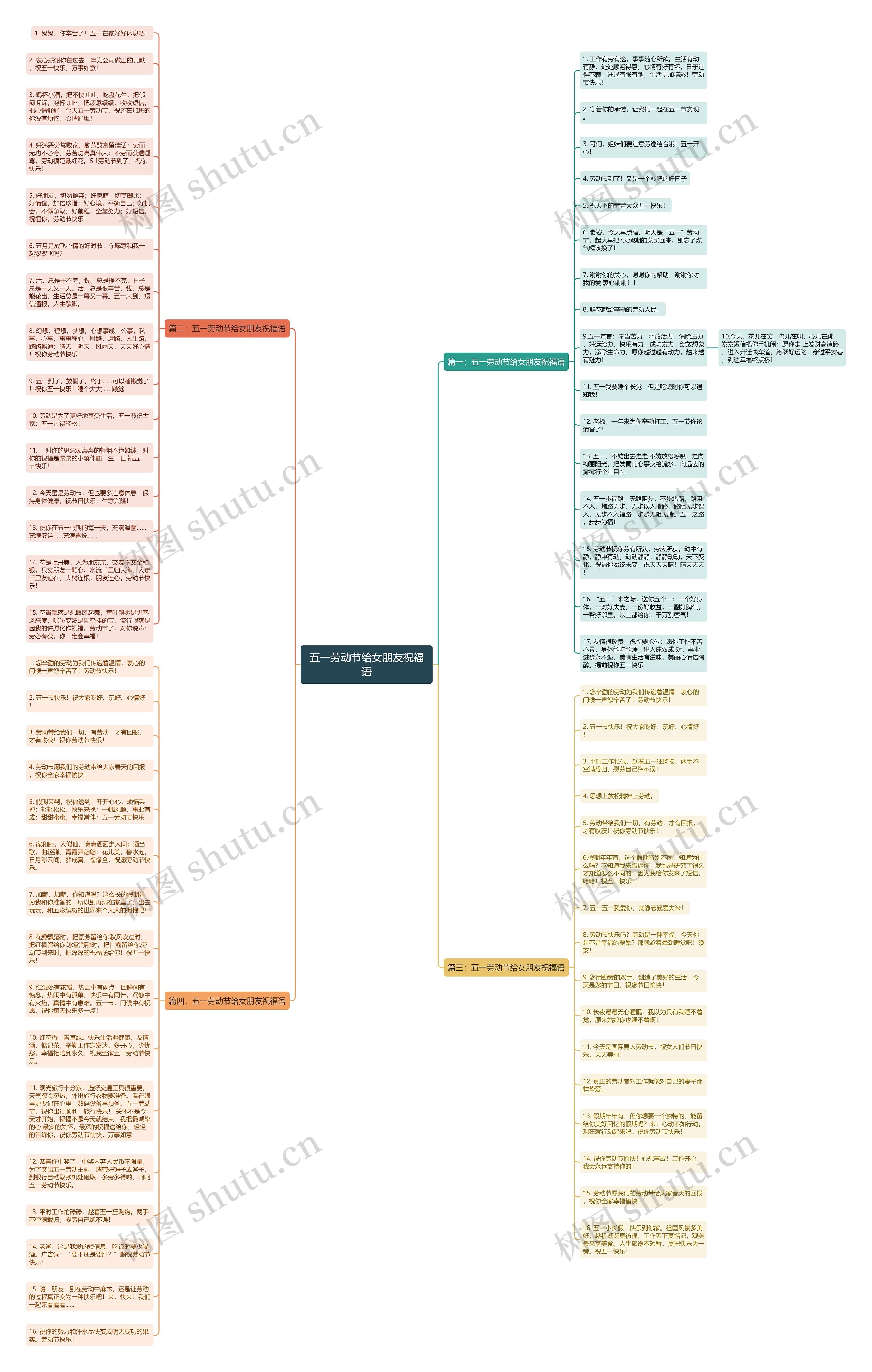 五一劳动节给女朋友祝福语思维导图