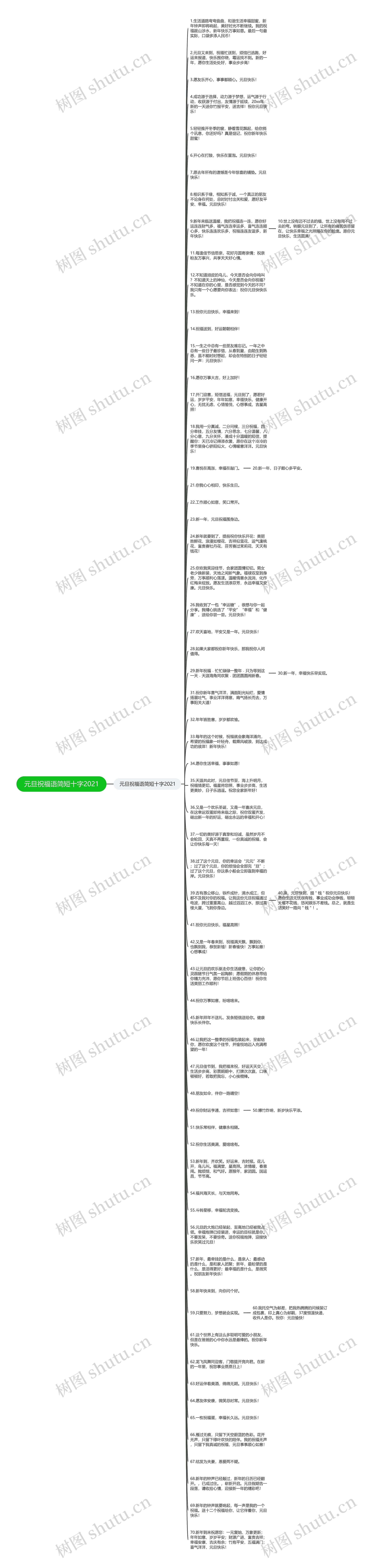 元旦祝福语简短十字2021思维导图