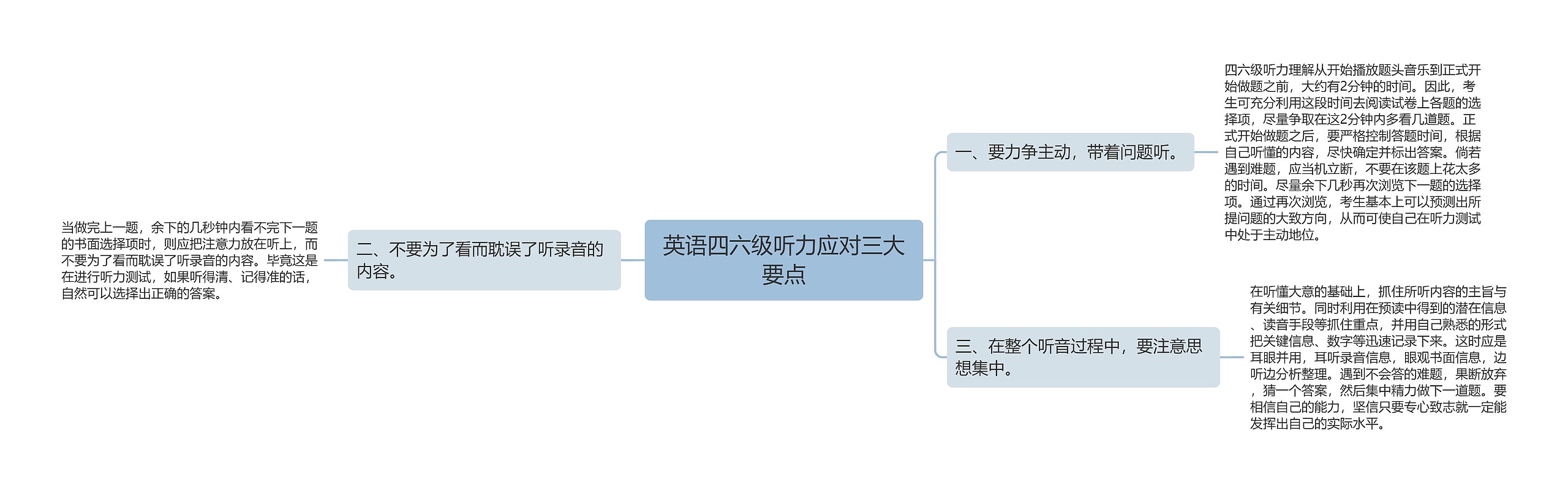 英语四六级听力应对三大要点