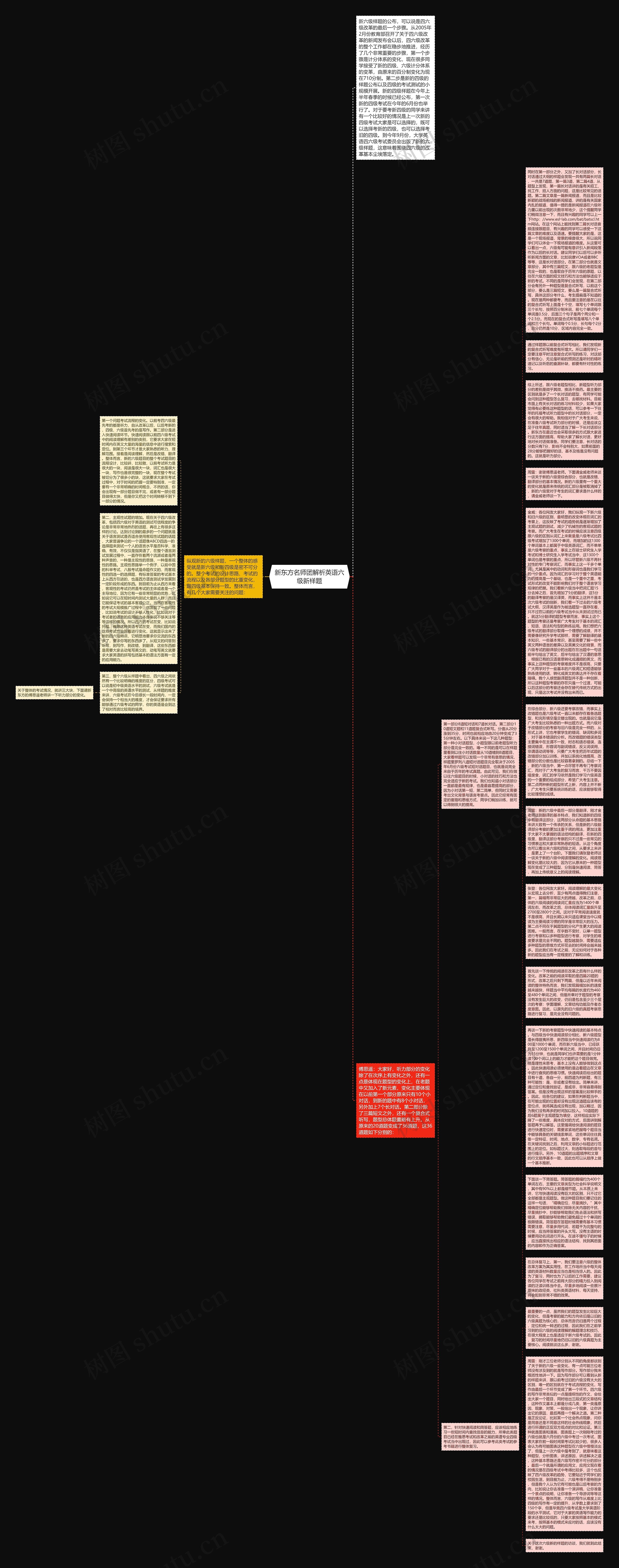 新东方名师团解析英语六级新样题思维导图