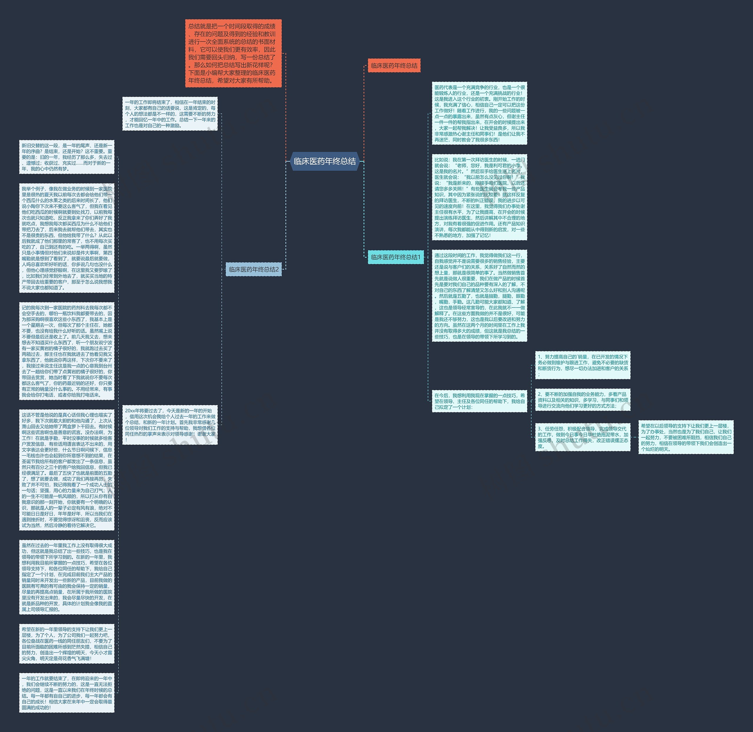 临床医药年终总结思维导图