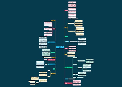 高中数学说课稿:《三角函数》 高中数学说课稿:《三角函数》