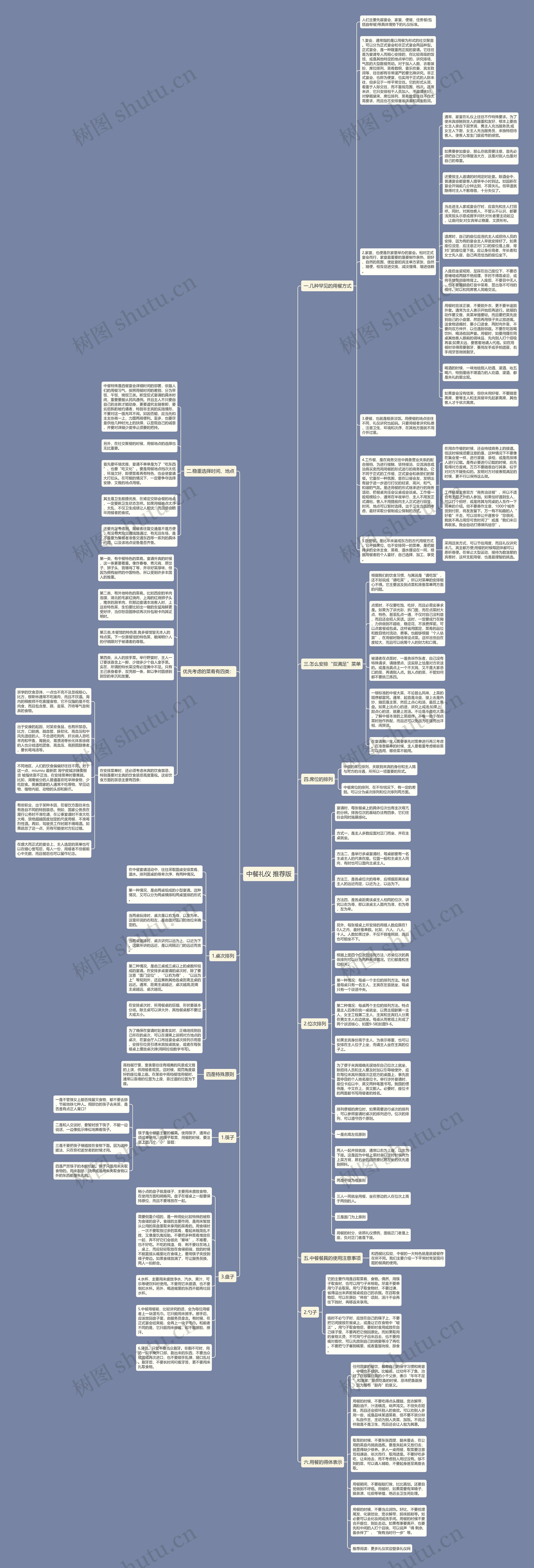 中餐礼仪 推荐版思维导图