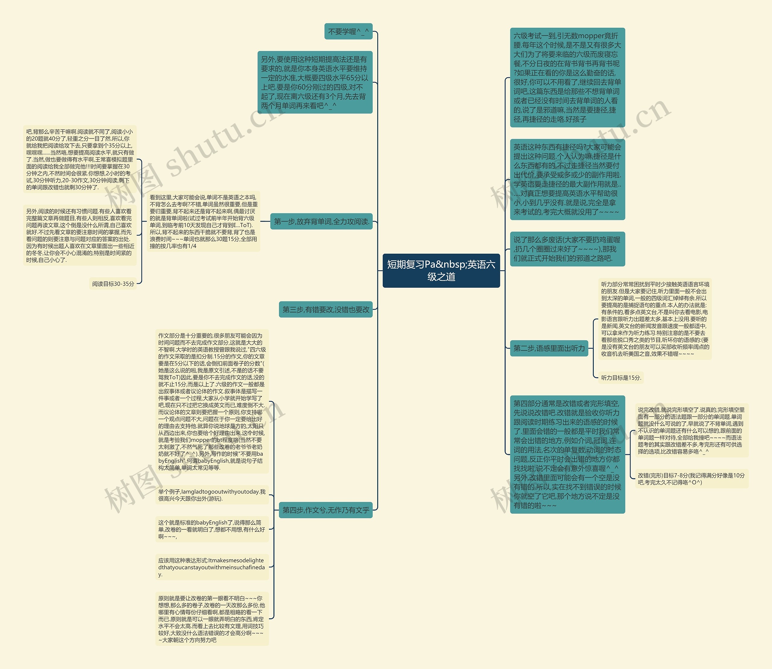 短期复习Pa&nbsp;英语六级之道思维导图
