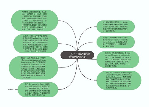         	2014年6月英语六级听力突破关键六步