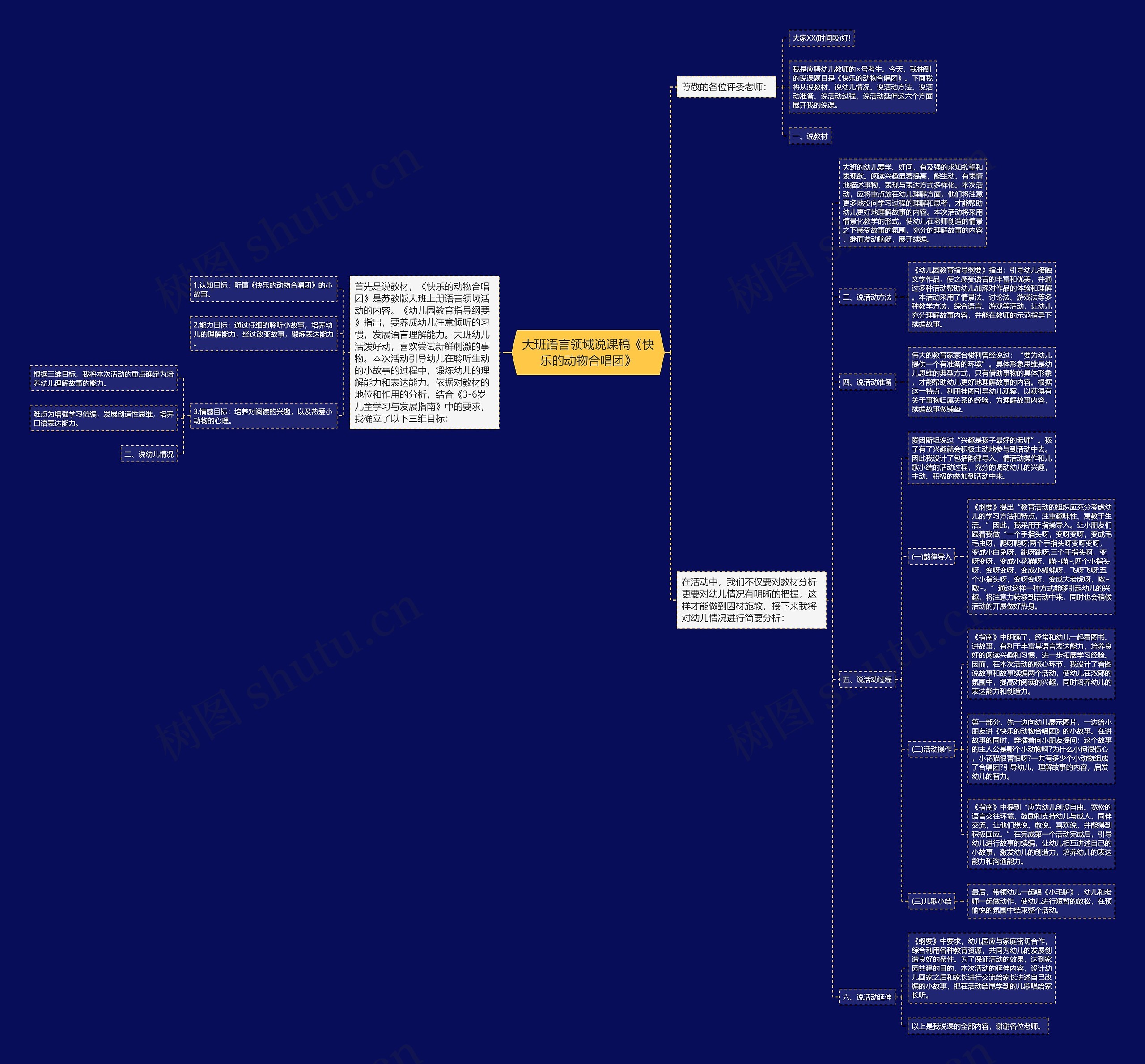 大班语言领域说课稿《快乐的动物合唱团》思维导图