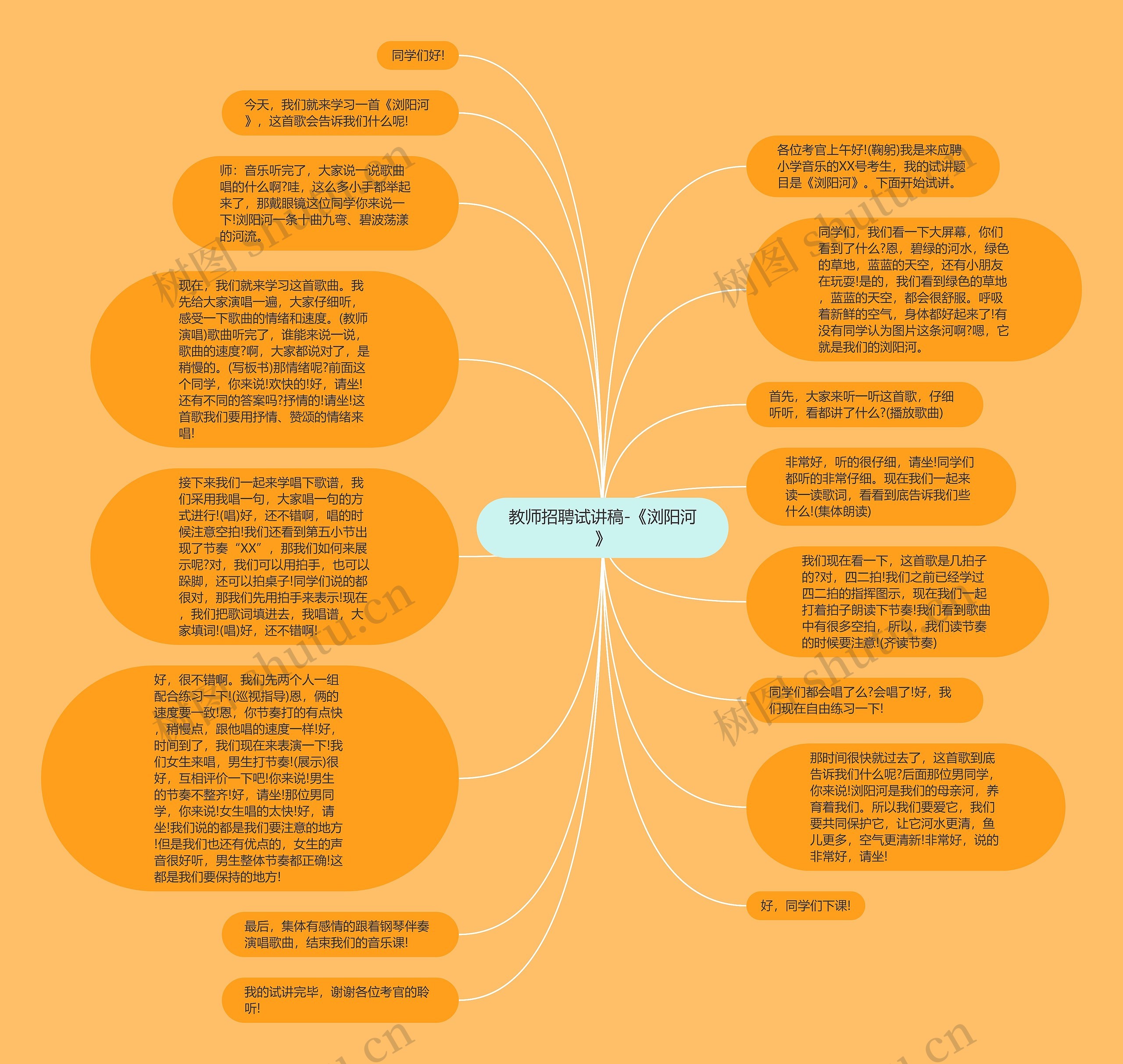 教师招聘试讲稿-《浏阳河》思维导图