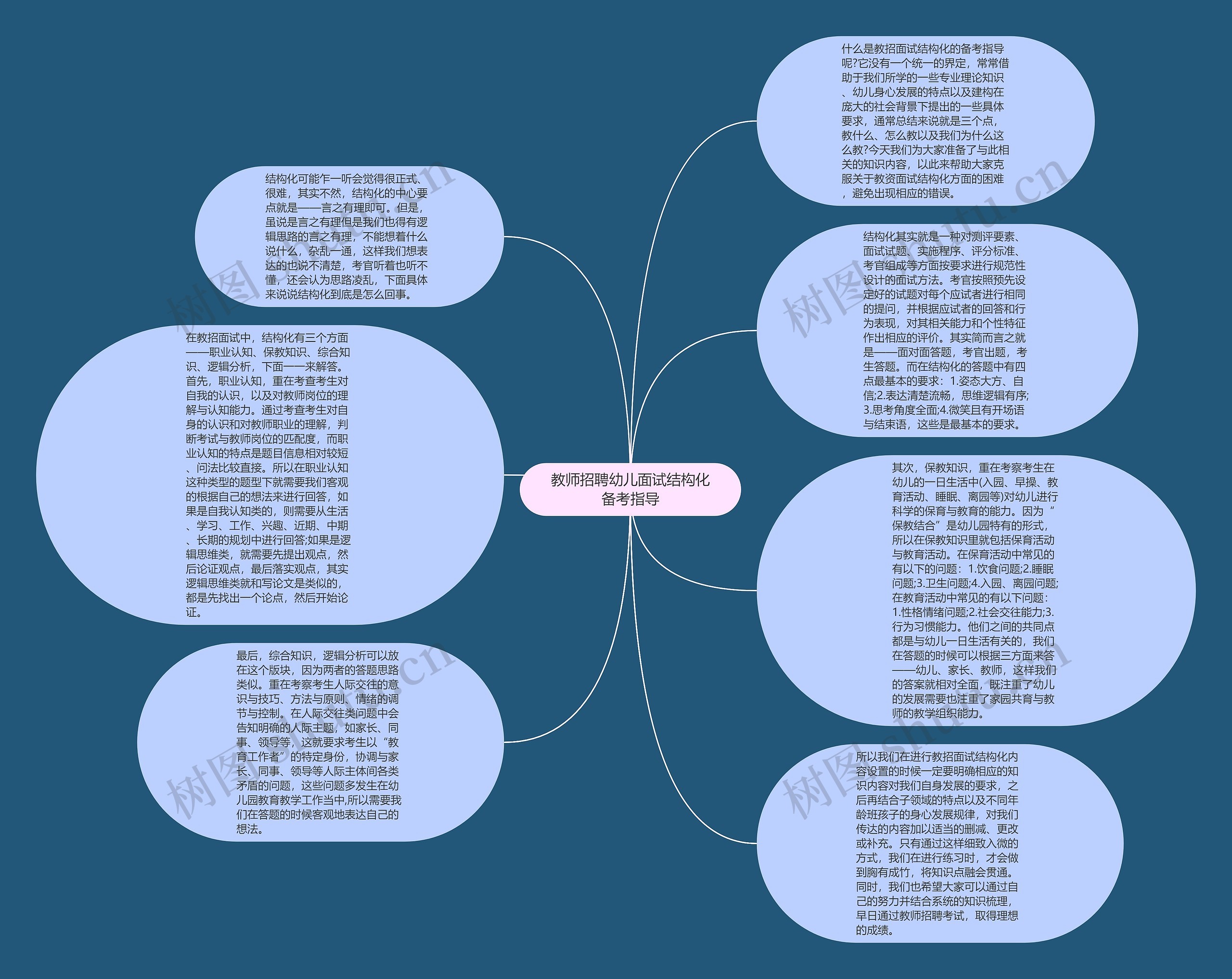 教师招聘幼儿面试结构化备考指导思维导图