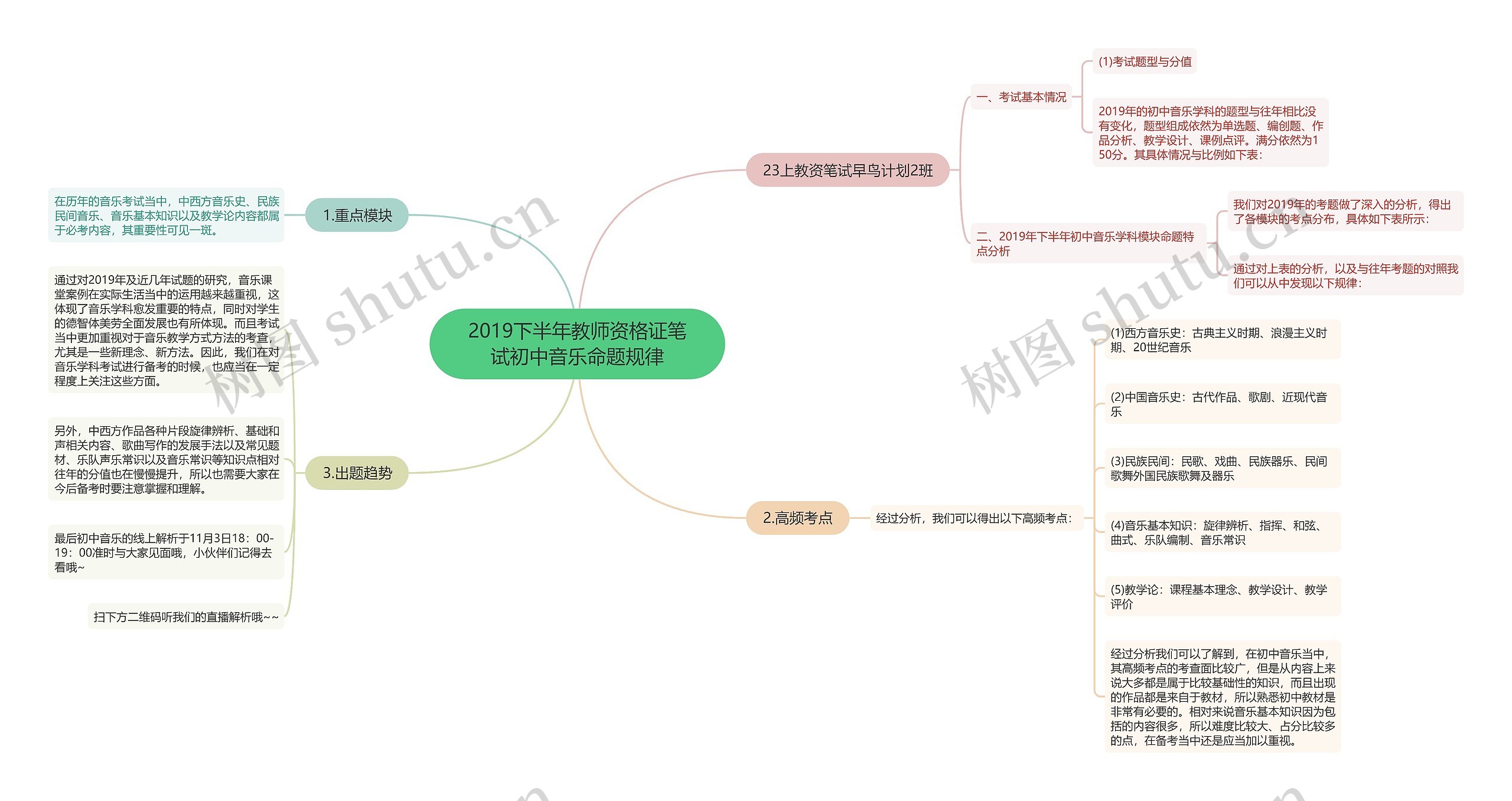 2019下半年教师资格证笔试初中音乐命题规律思维导图