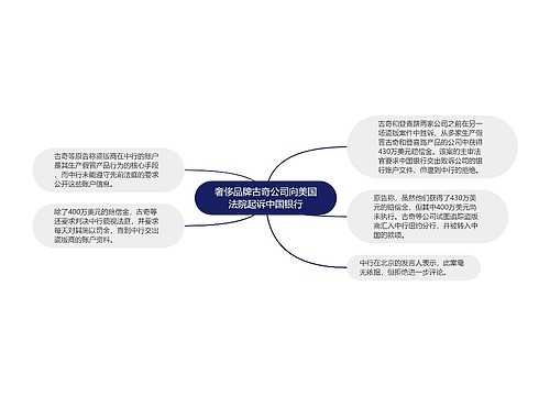 奢侈品牌古奇公司向美国法院起诉中国银行