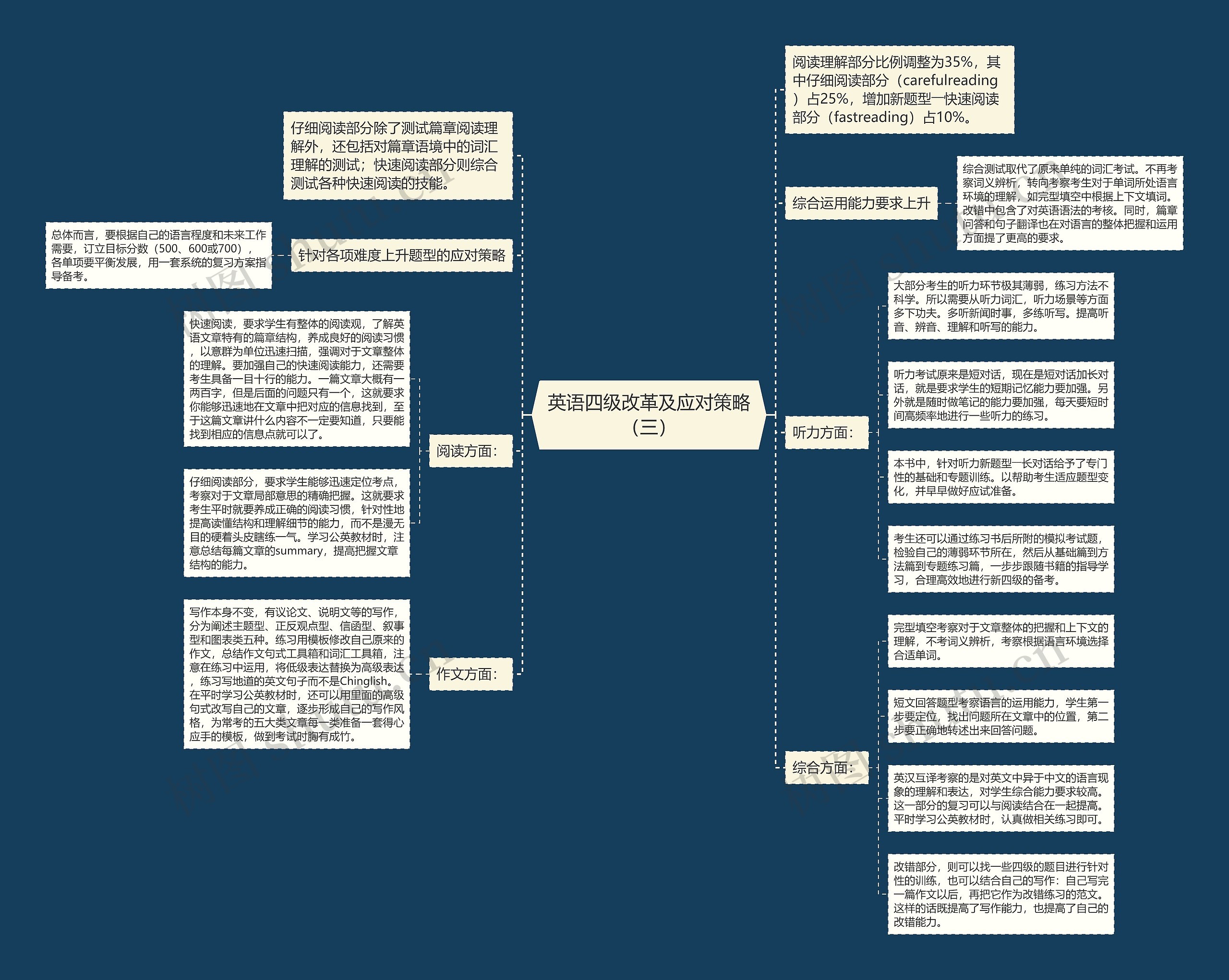 英语四级改革及应对策略（三）