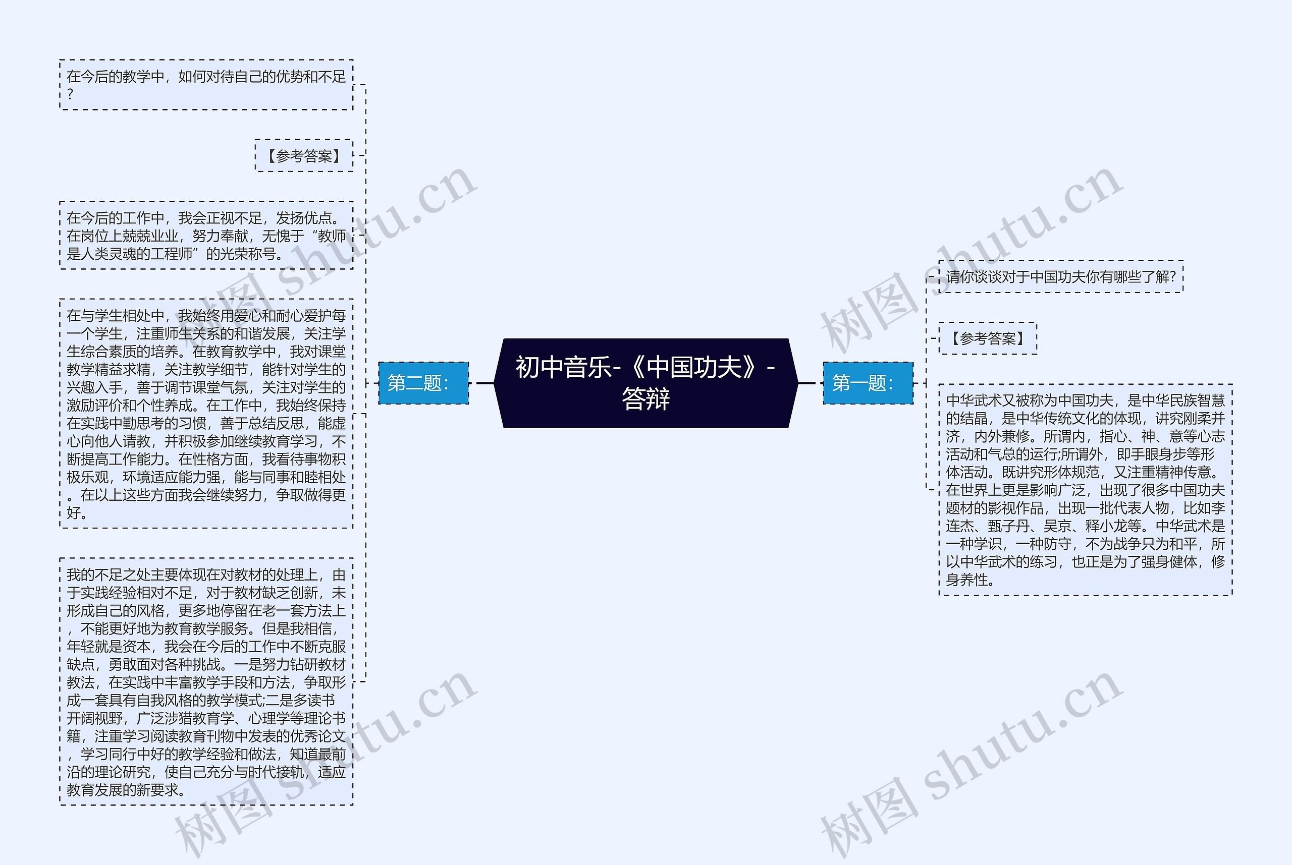 初中音乐-《中国功夫》-答辩思维导图