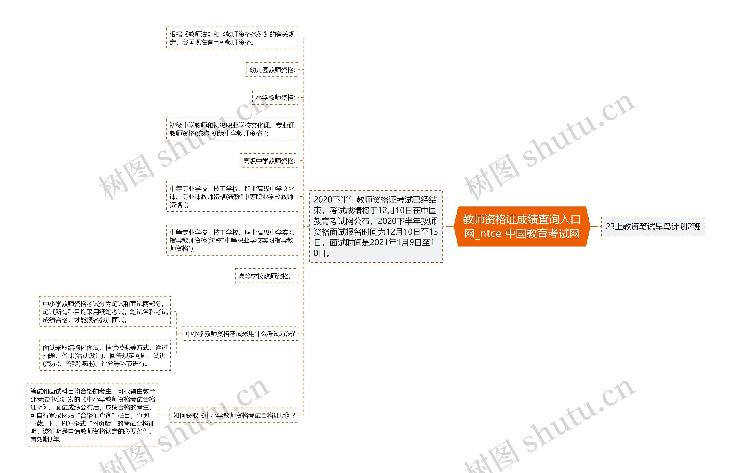 教师资格证成绩查询入口网_ntce 中国教育考试网 教师资格证成绩查询入口网_ntce 中国教育考试网
