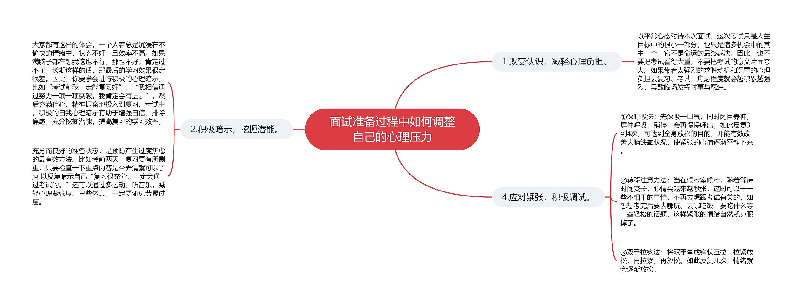 面试准备过程中如何调整自己的心理压力思维导图