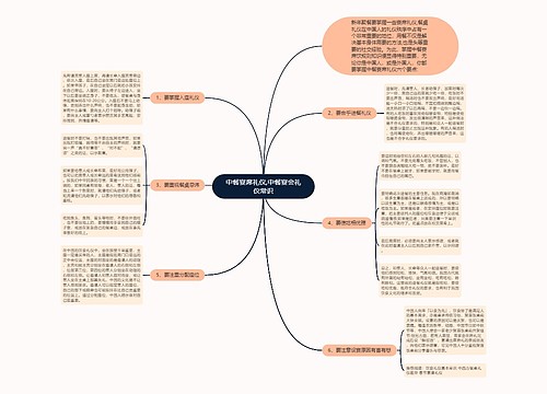 中餐宴席礼仪,中餐宴会礼仪常识