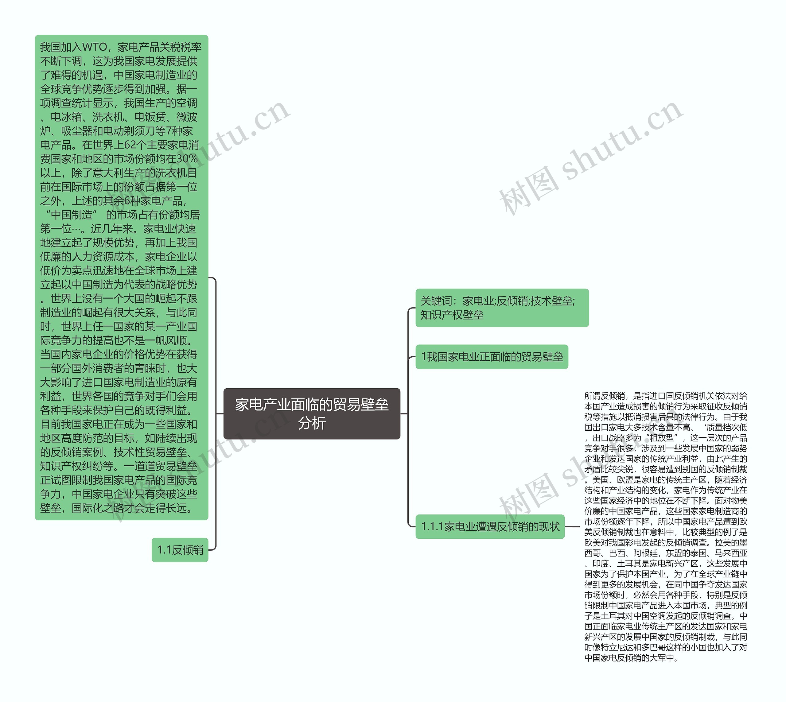 家电产业面临的贸易壁垒分析思维导图
