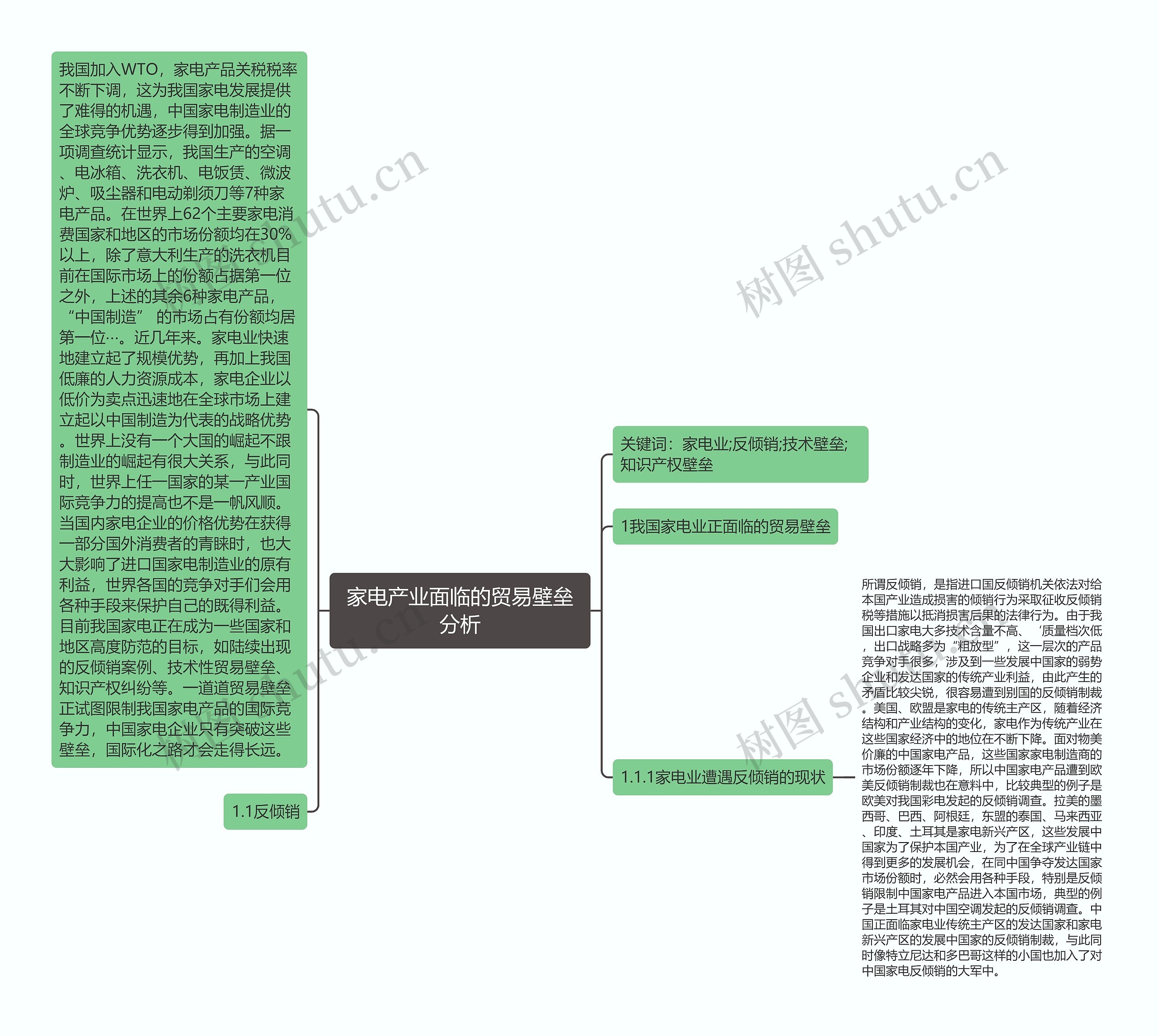 家电产业面临的贸易壁垒分析 家电产业面临的贸易壁垒分析