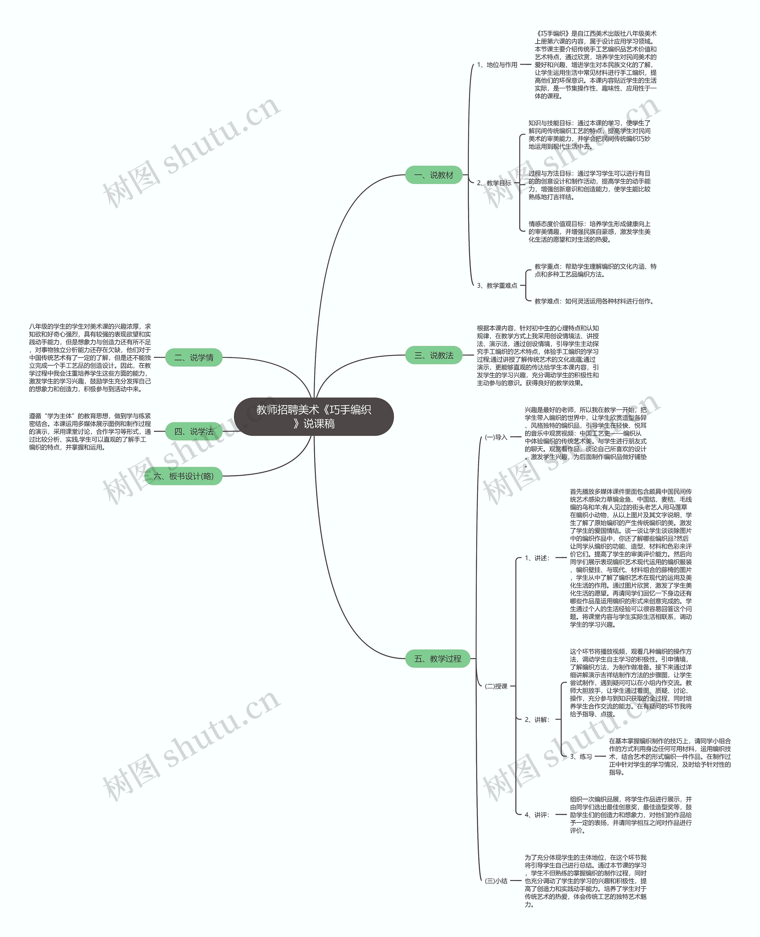 教师招聘美术《巧手编织》说课稿思维导图