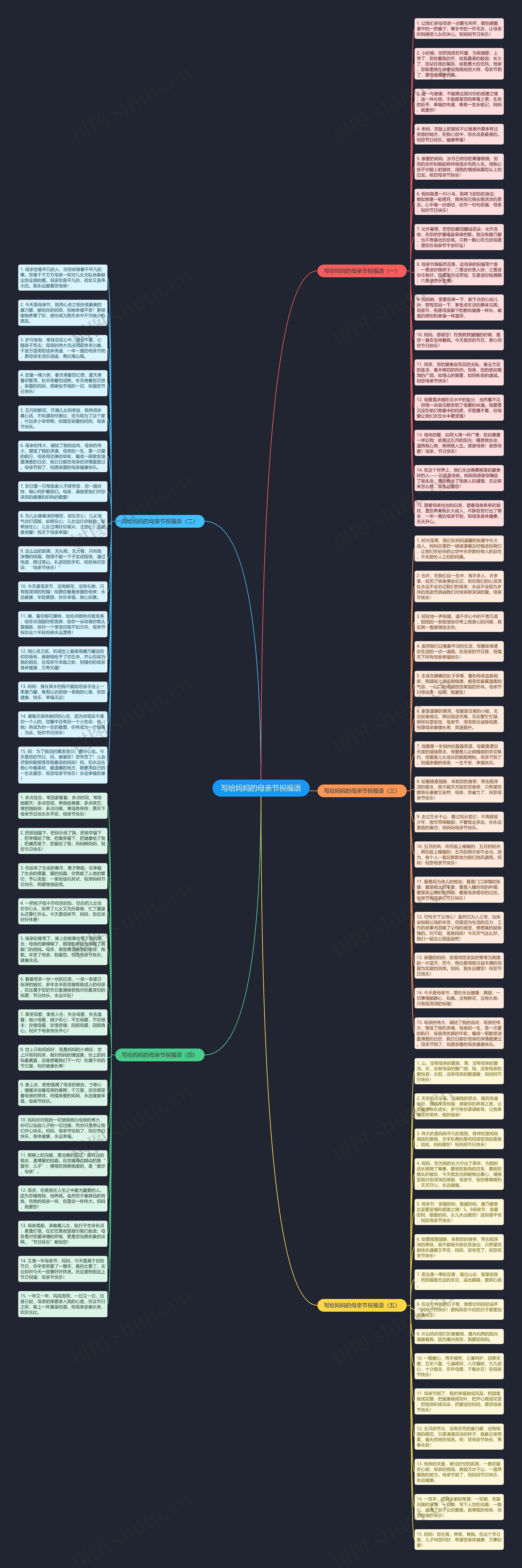 写给妈妈的母亲节祝福语思维导图