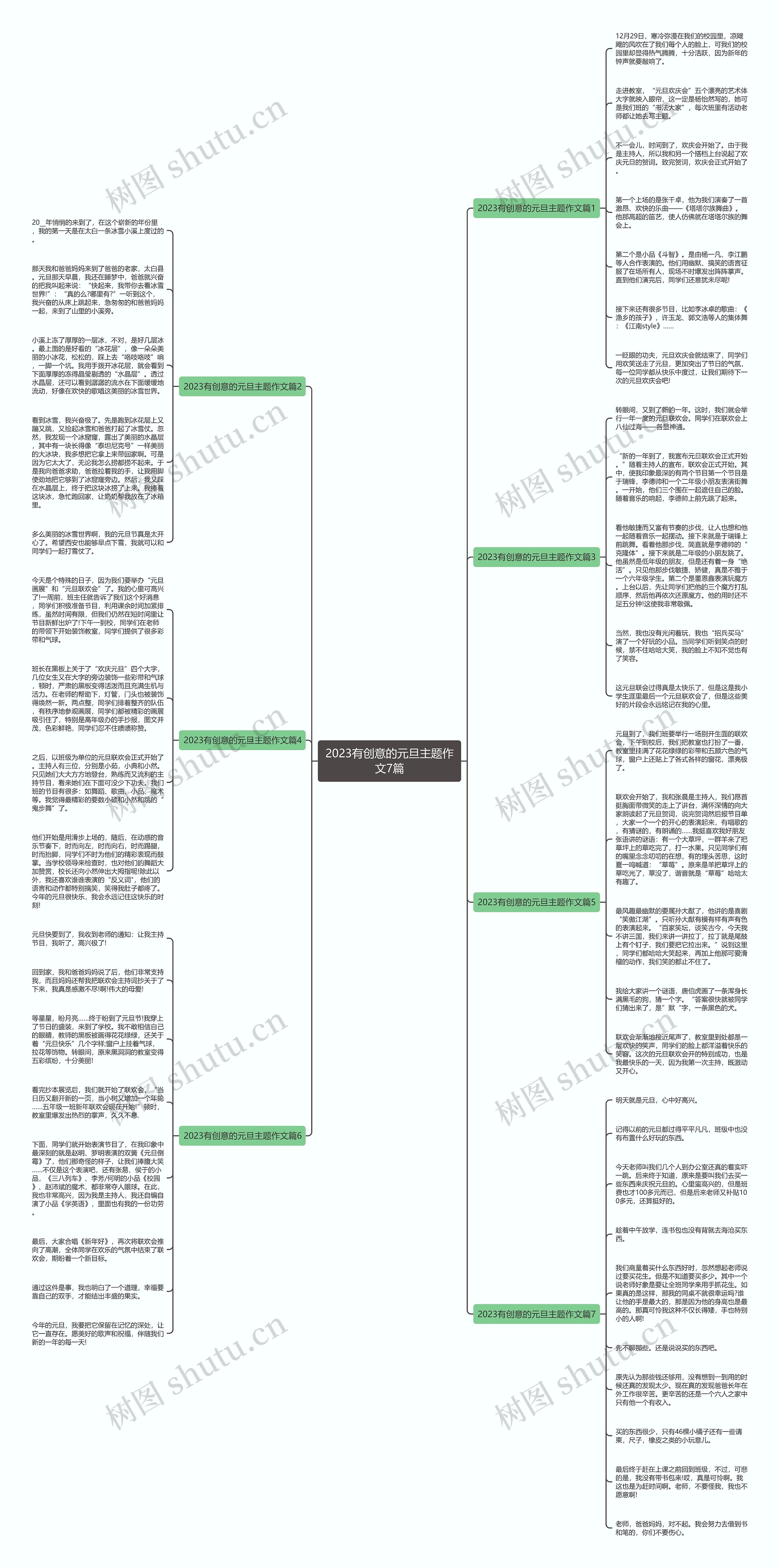 2023有创意的元旦主题作文7篇思维导图