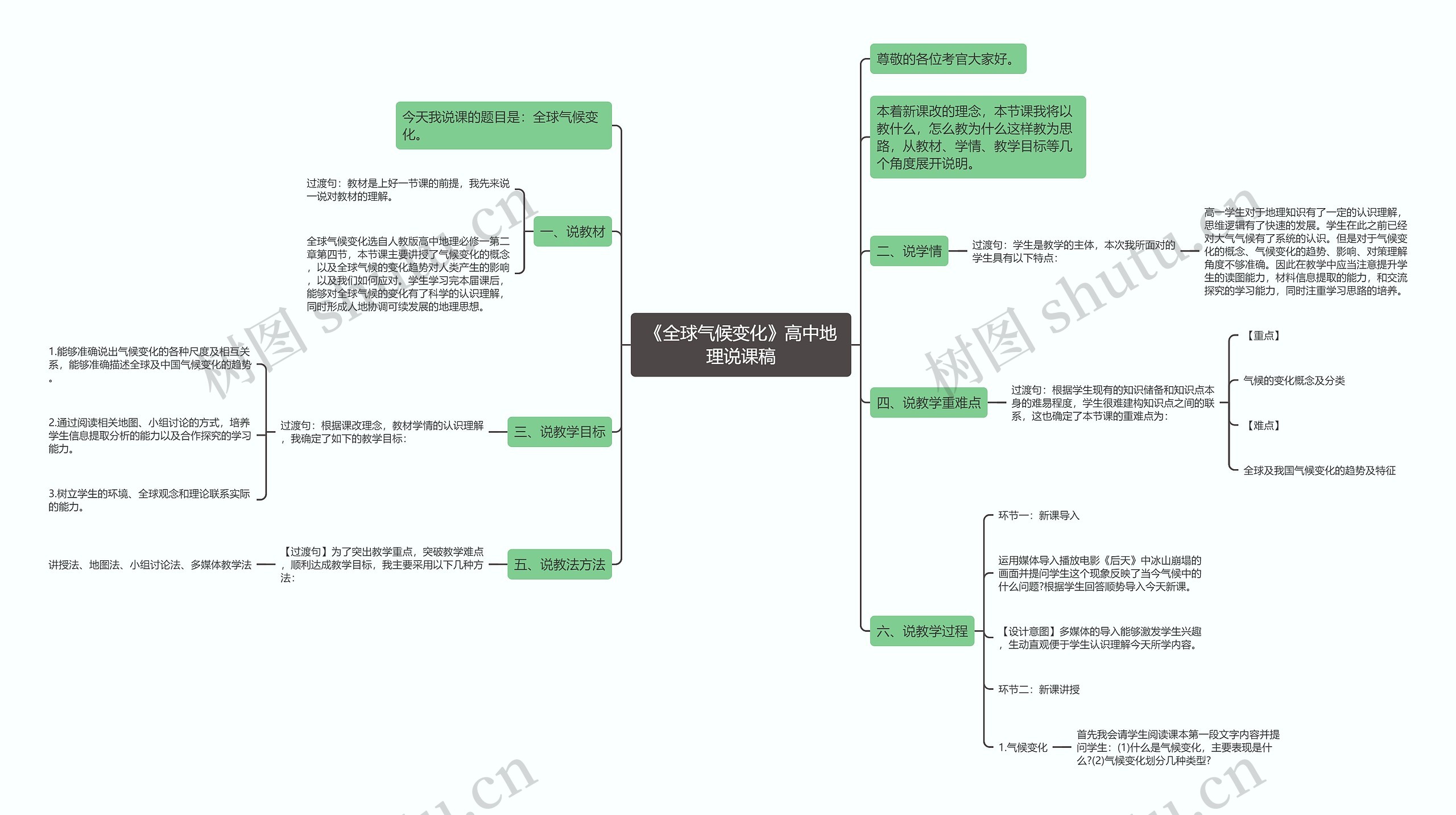 《全球气候变化》高中地理说课稿思维导图