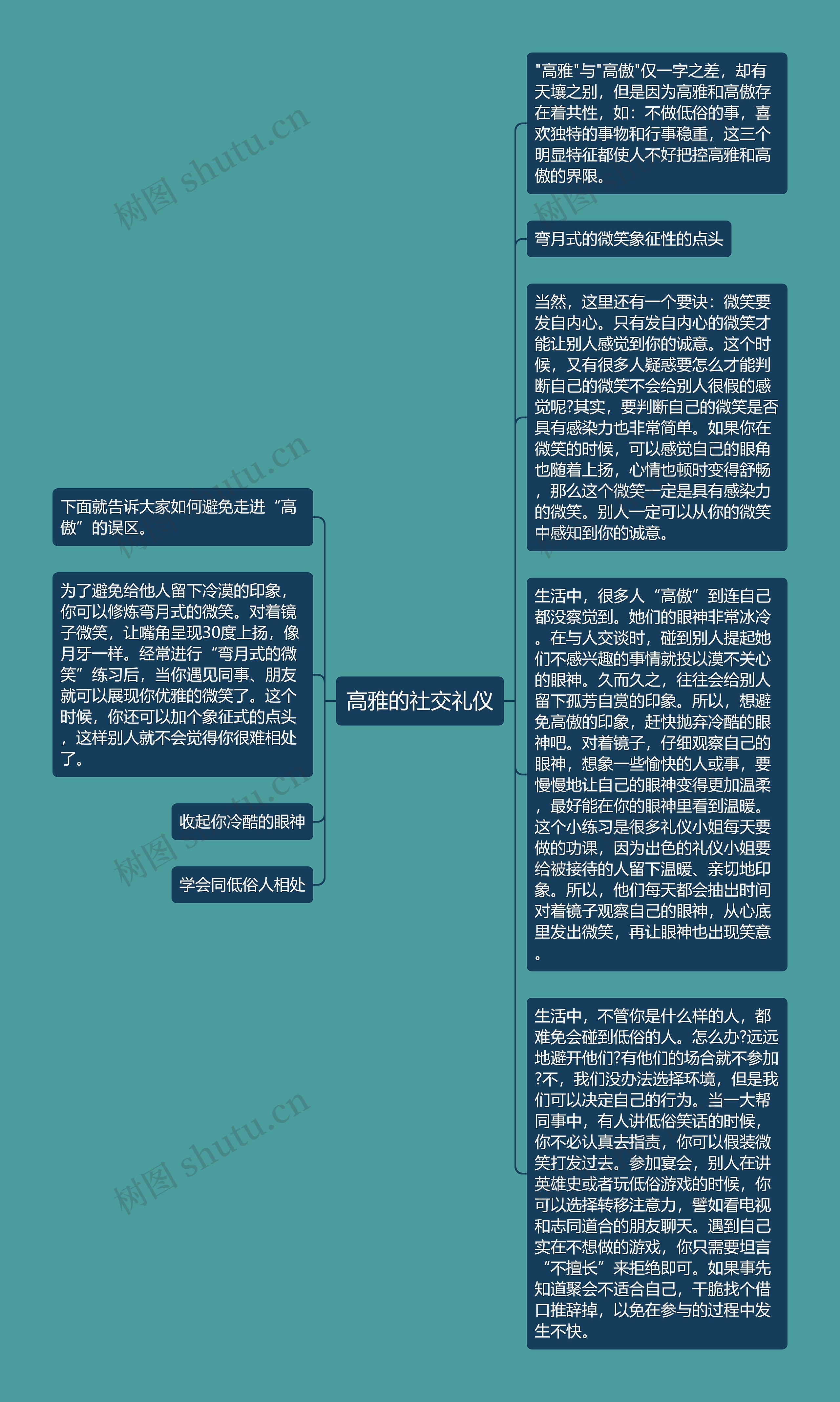 高雅的社交礼仪