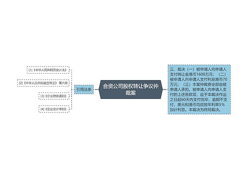 合资公司股权转让争议仲裁案