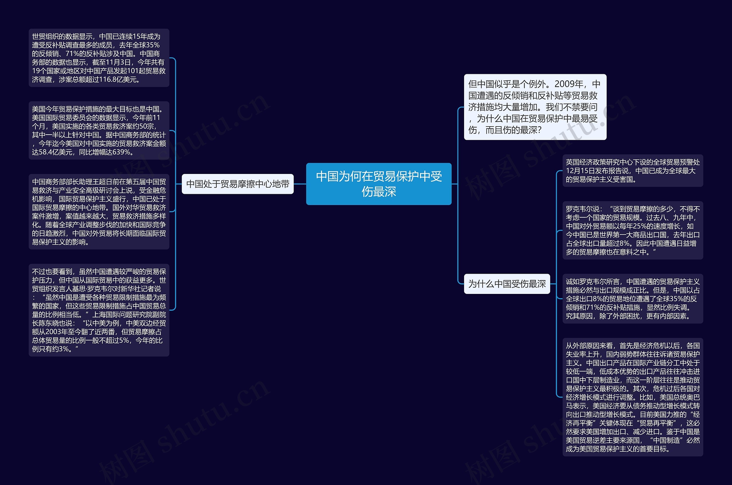 中国为何在贸易保护中受伤最深