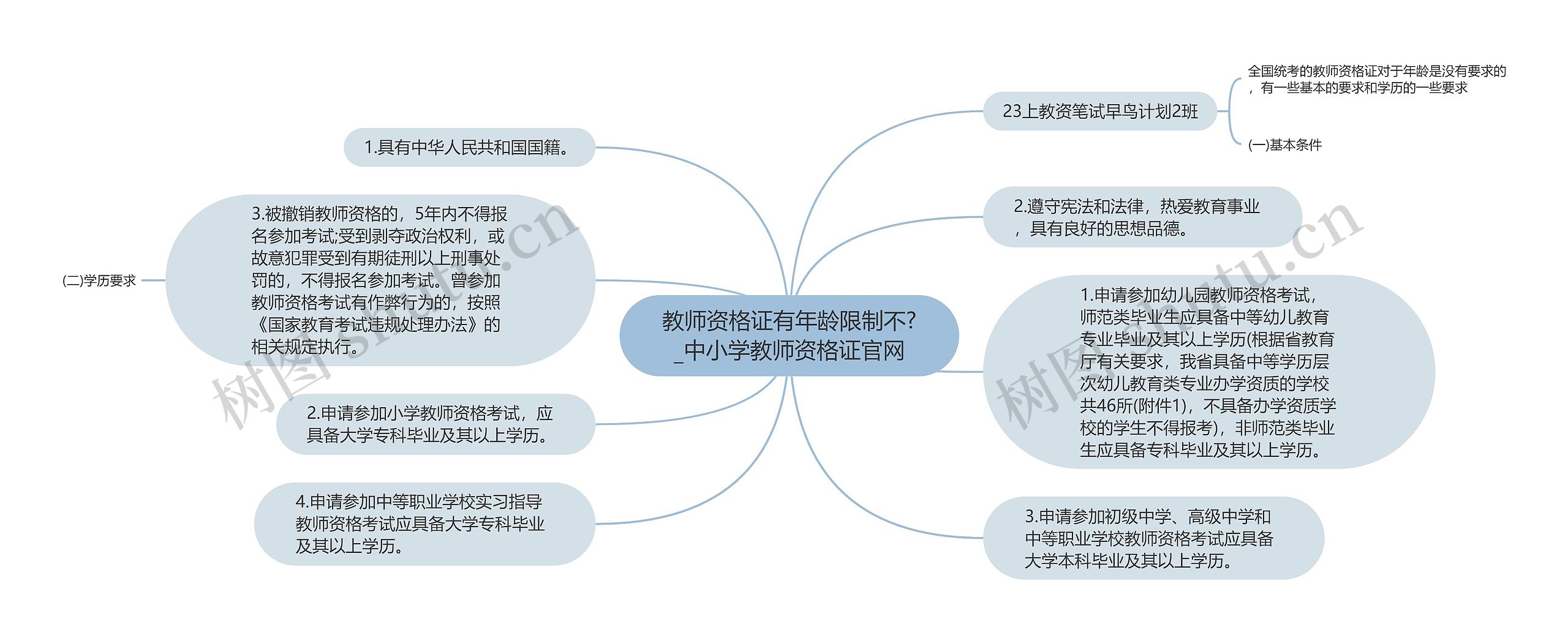 教师资格证有年龄限制不?_中小学教师资格证官网 教师资格证有年龄限制不?_中小学教师资格证官网