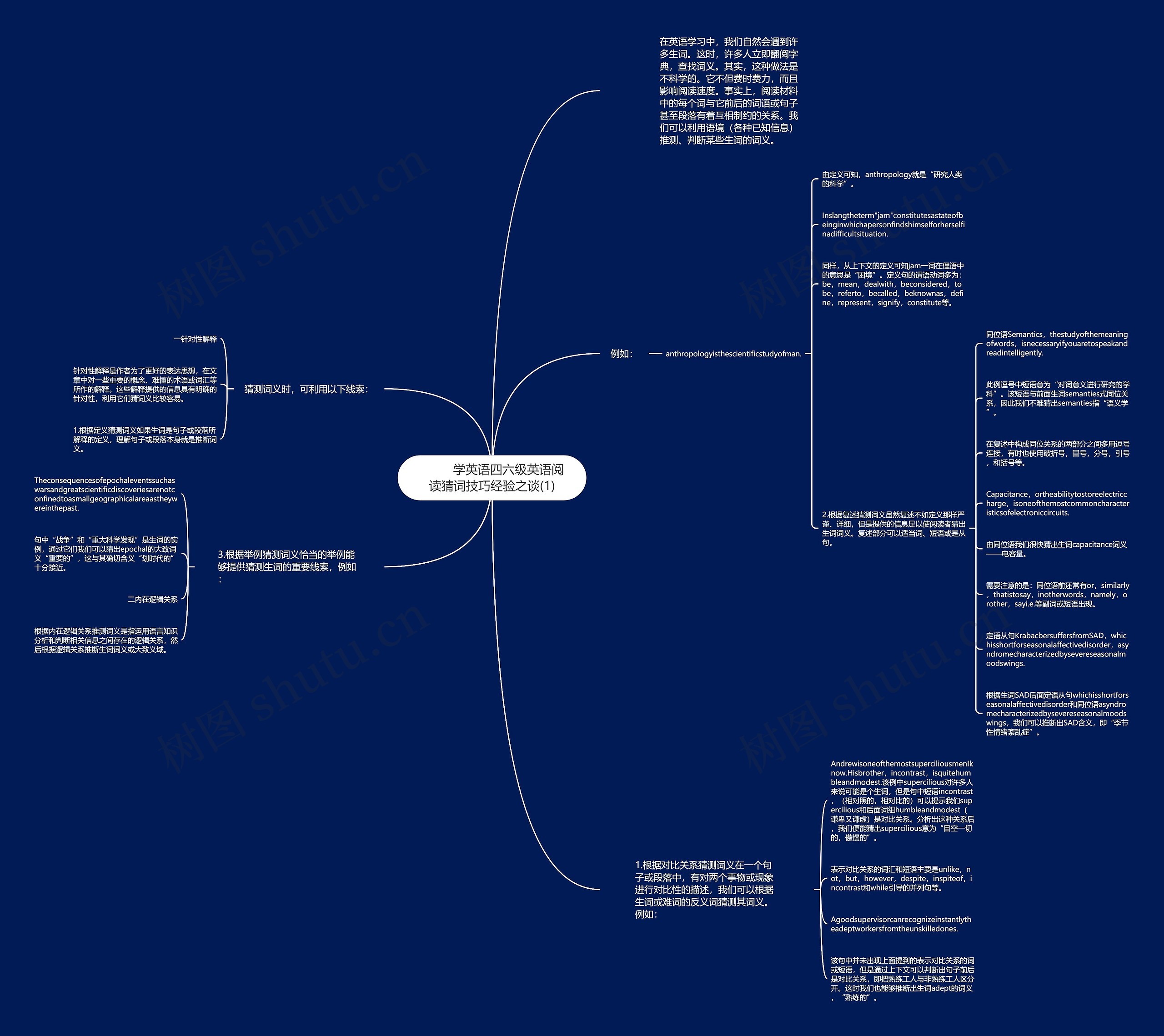         	学英语四六级英语阅读猜词技巧经验之谈(1)思维导图
