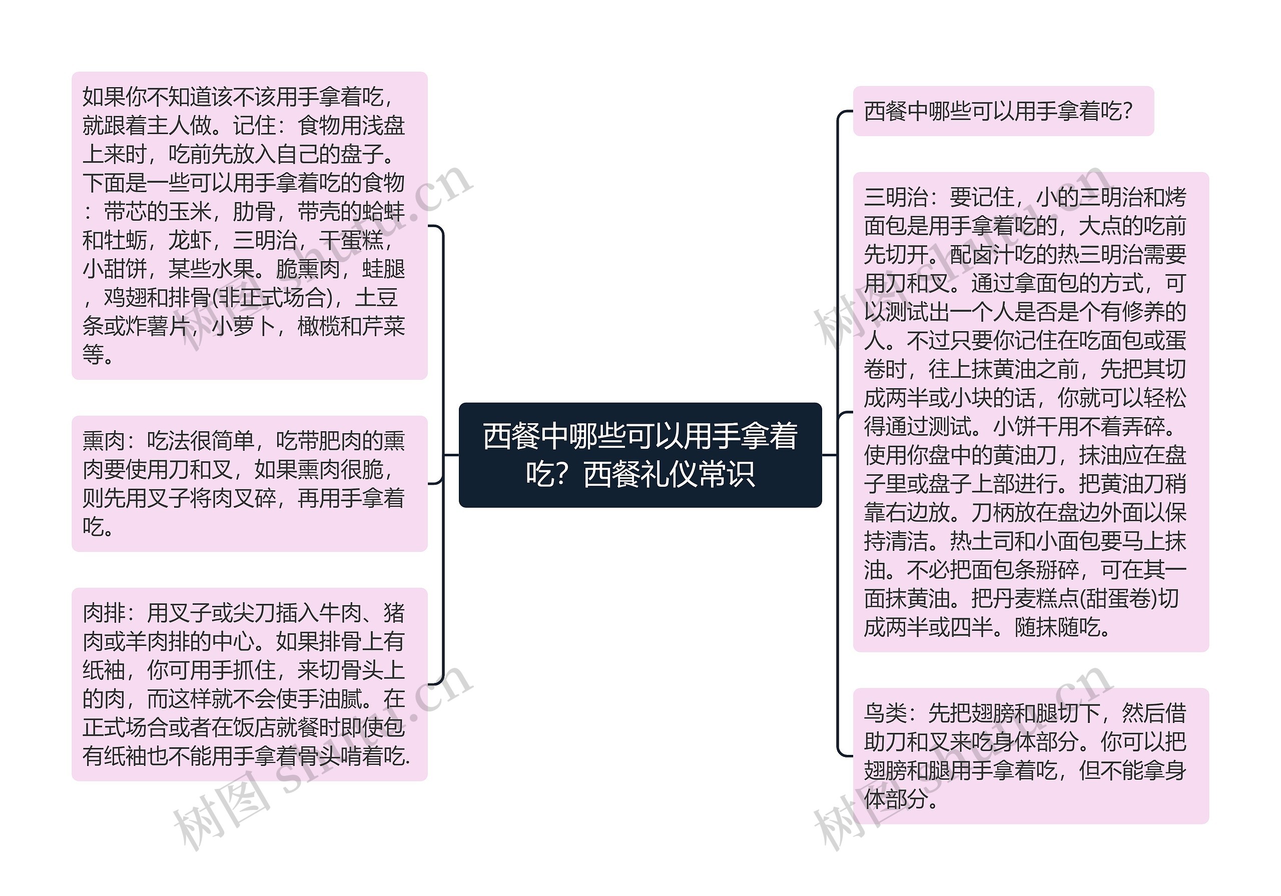 西餐中哪些可以用手拿着吃？西餐礼仪常识思维导图