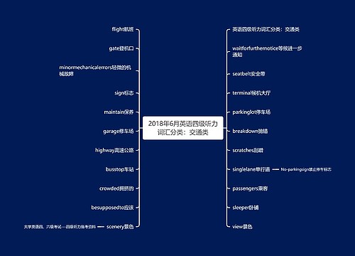 2018年6月英语四级听力词汇分类：交通类