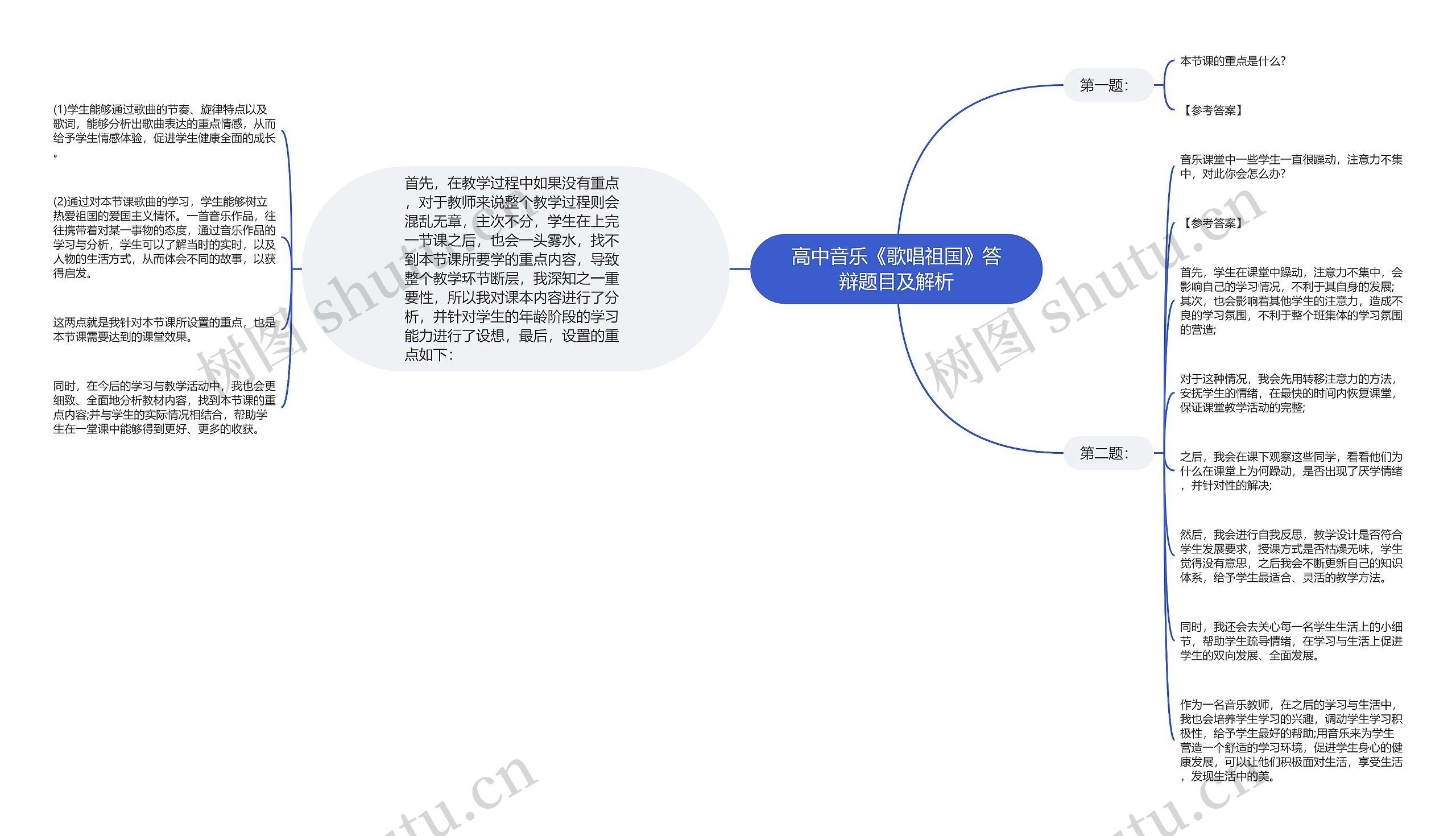 高中音乐《歌唱祖国》答辩题目及解析思维导图