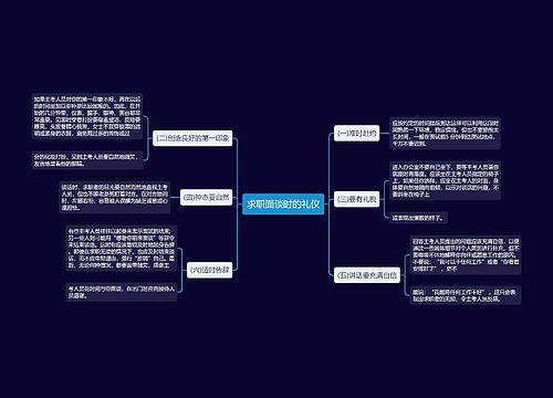 求职面谈时的礼仪