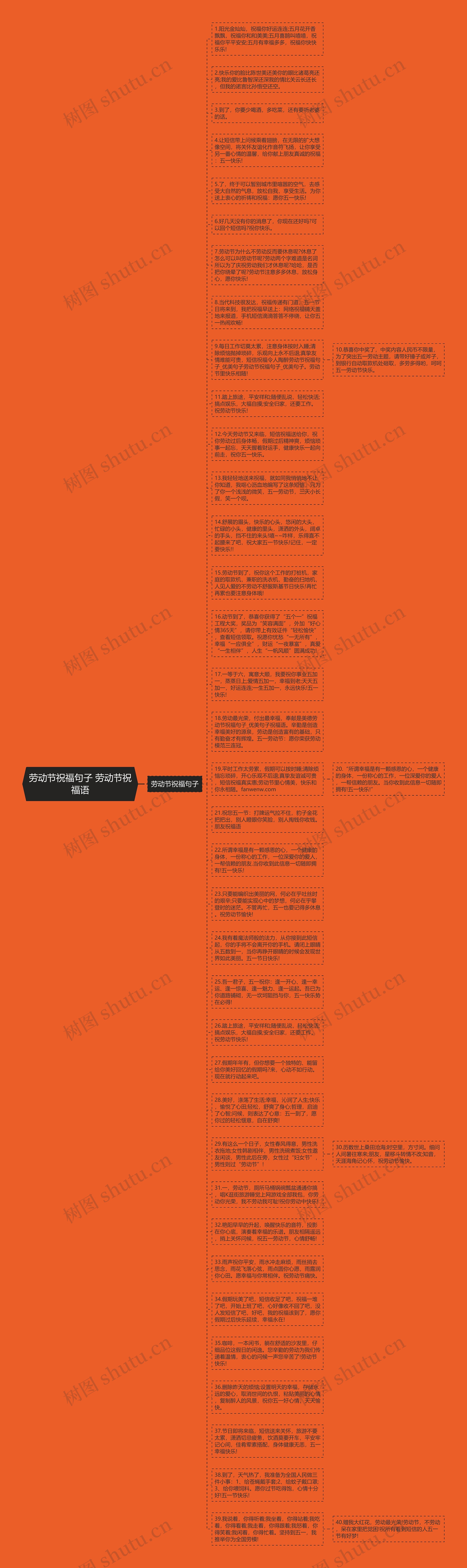 劳动节祝福句子 劳动节祝福语思维导图高清图 劳动节祝福句子 劳动节祝福语思维导图
