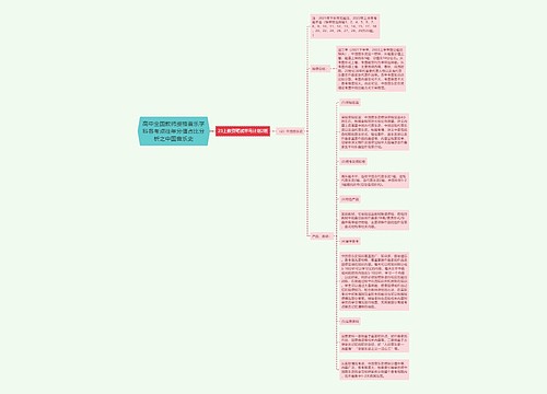 高中全国教师资格音乐学科各考点往年分值占比分析之中国音乐史