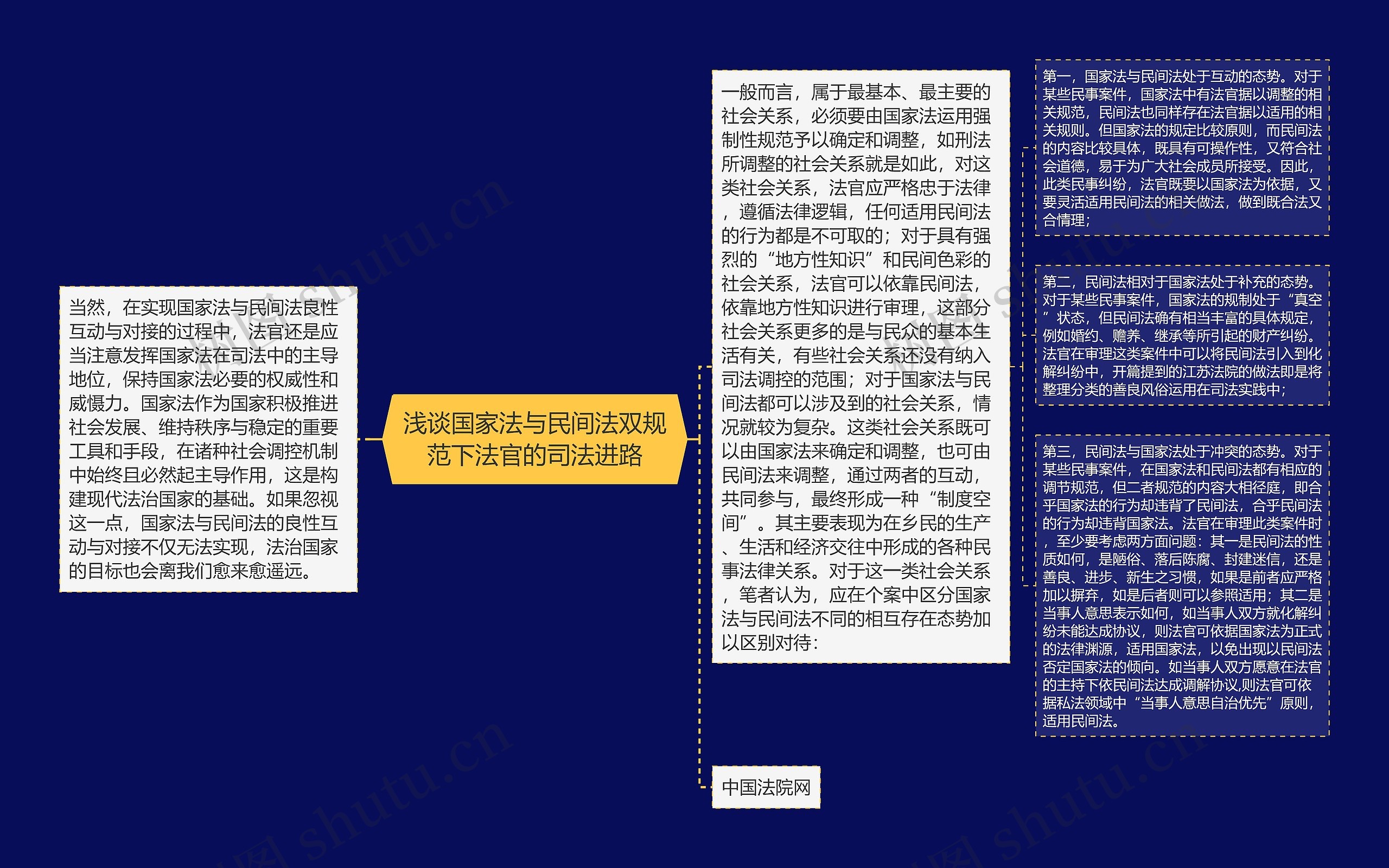 浅谈国家法与民间法双规范下法官的司法进路