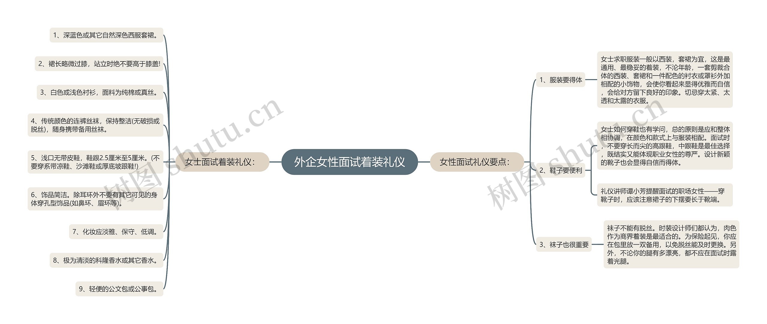 外企女性面试着装礼仪