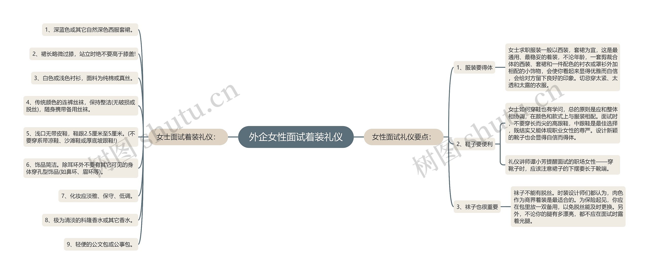 外企女性面试着装礼仪思维导图