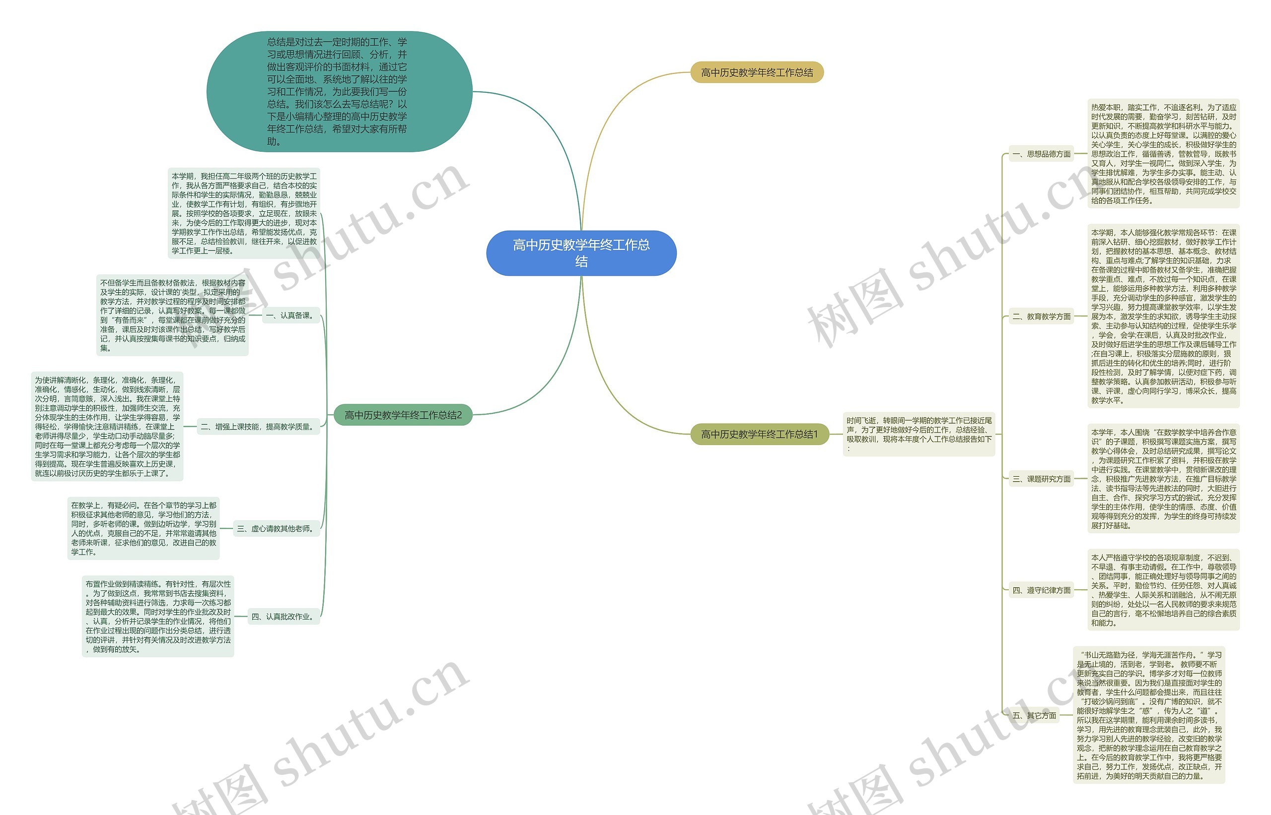 高中历史教学年终工作总结思维导图