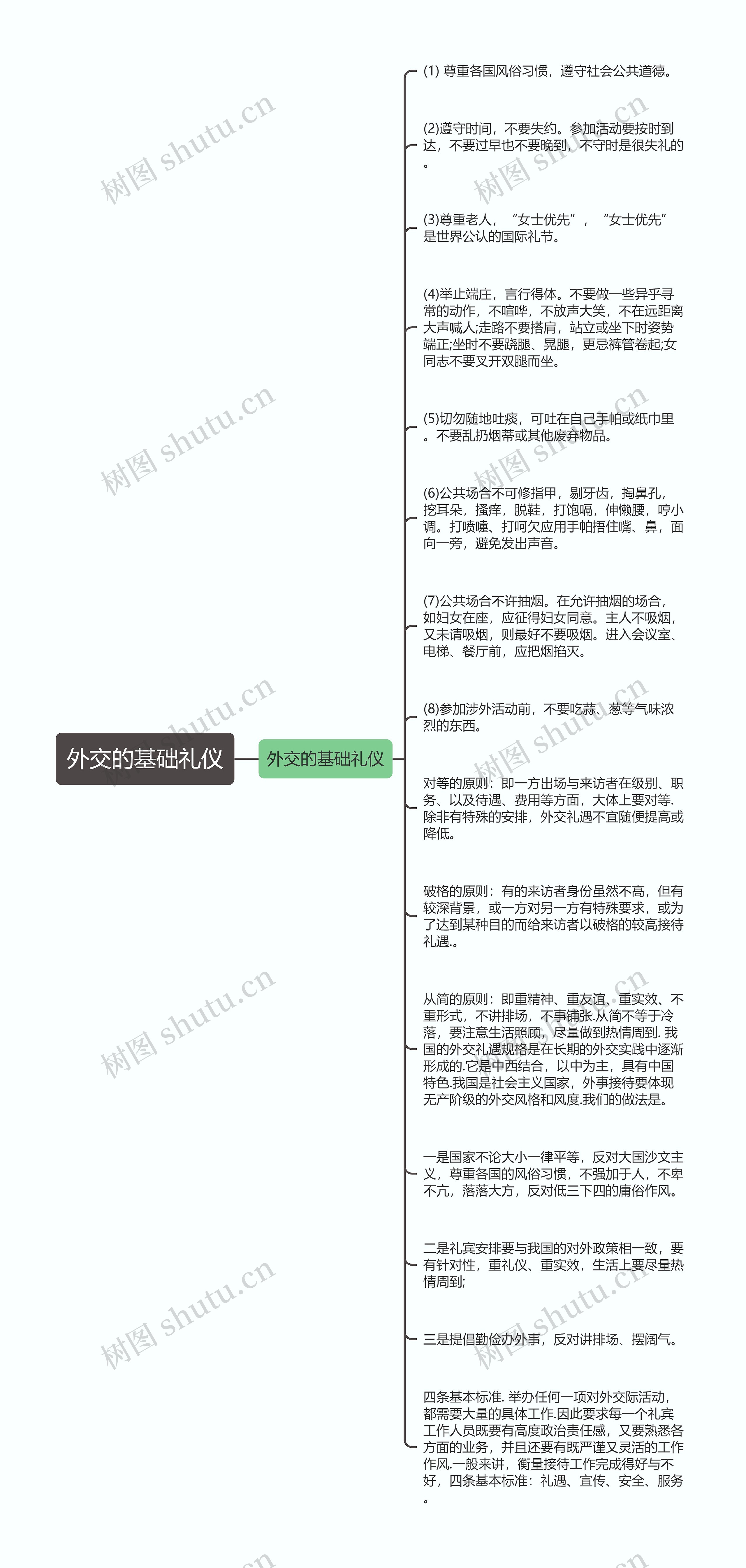 外交的基础礼仪