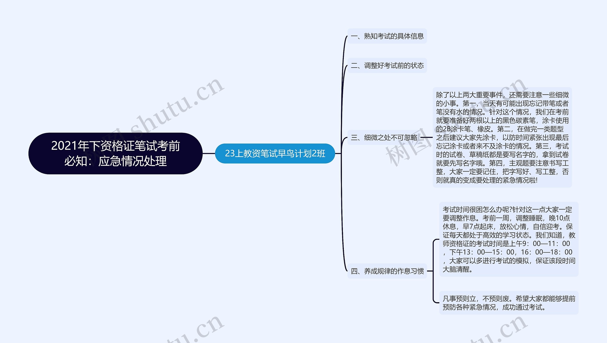 2021年下资格证笔试考前必知：应急情况处理思维导图