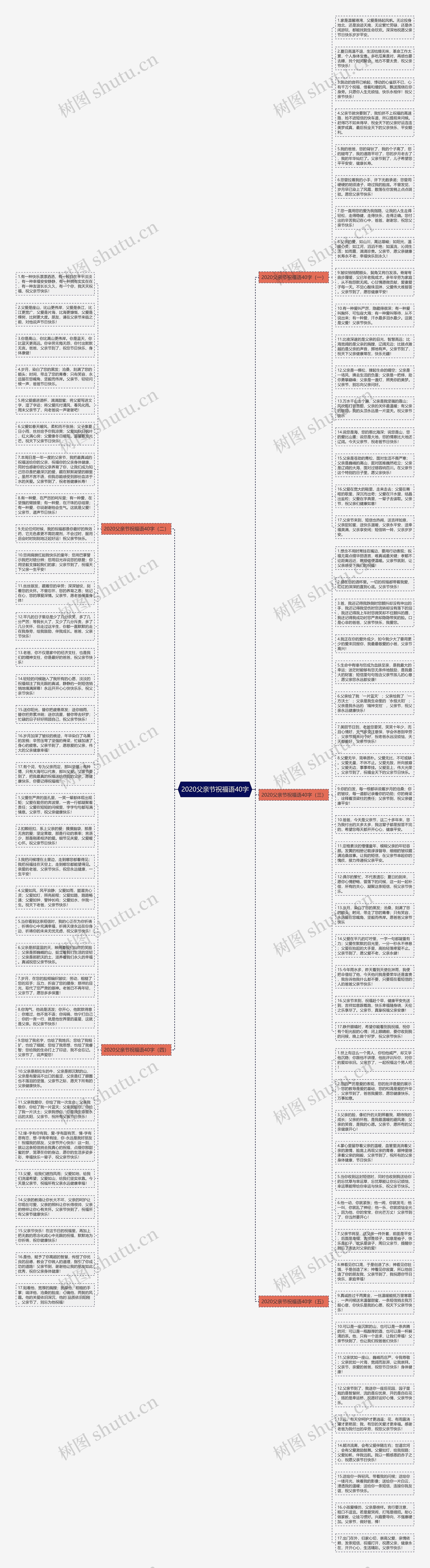 2020父亲节祝福语40字思维导图