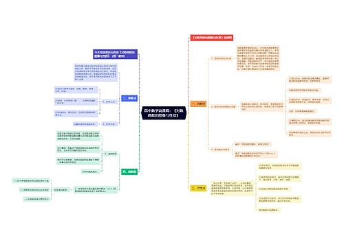 高中数学说课稿:《对数函数的图像与性质》 高中数学说课稿:《对数函数的图像与性质》