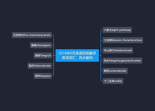 2018年6月英语四级翻译常用词汇：风水服饰