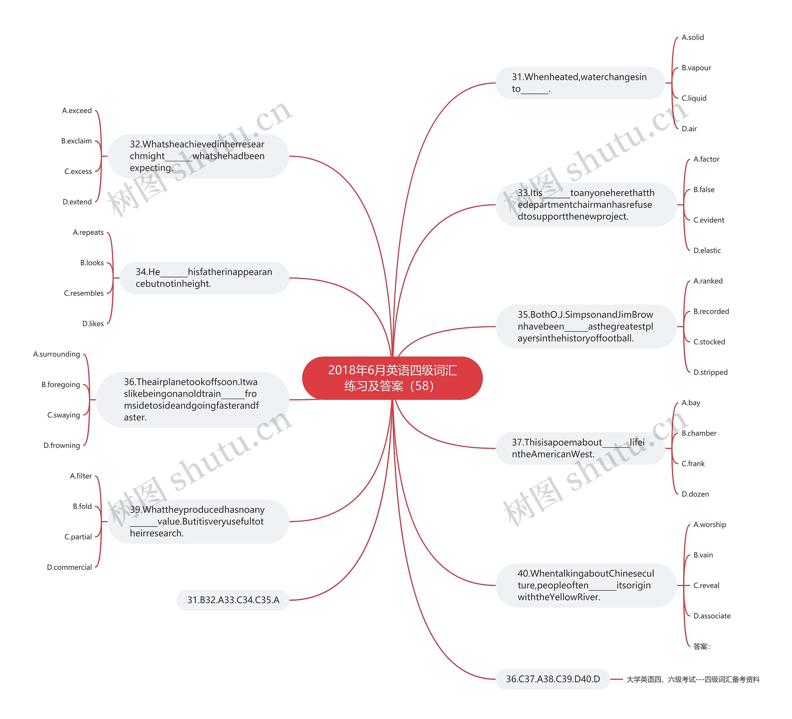 2018年6月英语四级词汇练习及答案（58）思维导图
