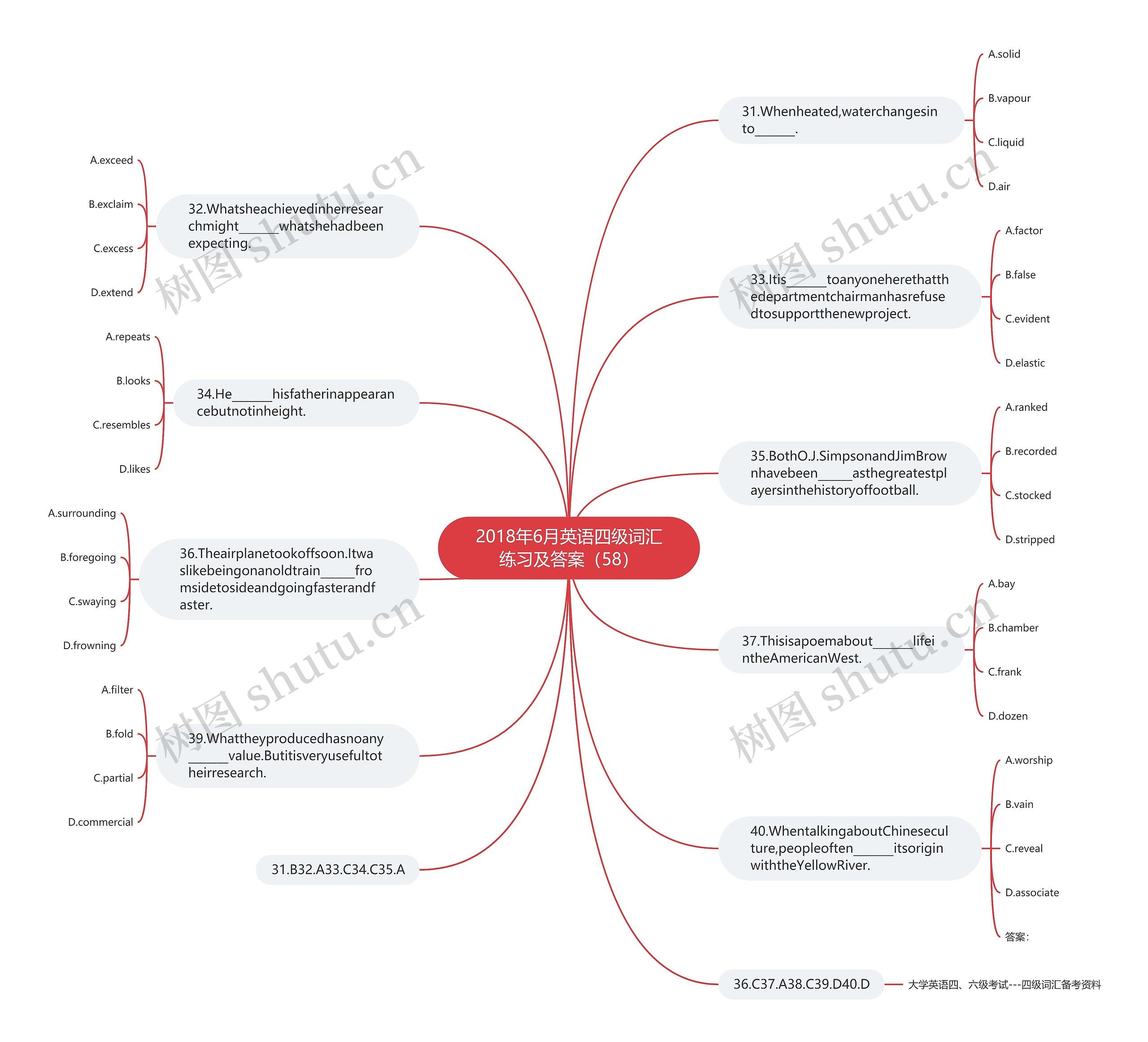 2018年6月英语四级词汇练习及答案(58) 2018年6月英语四级词汇练习及答案(58)