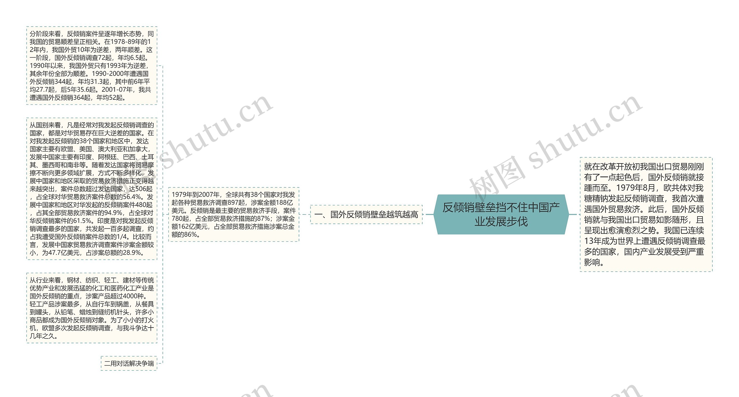 反倾销壁垒挡不住中国产业发展步伐 反倾销壁垒挡不住中国产业发展步伐