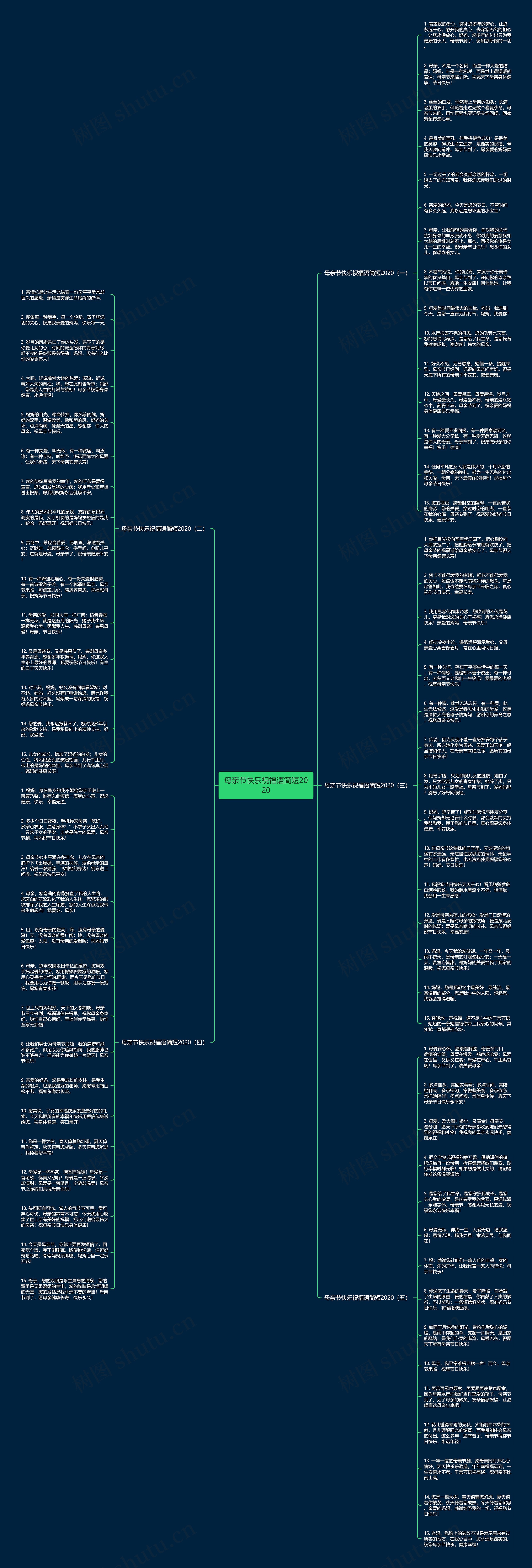母亲节快乐祝福语简短2020思维导图