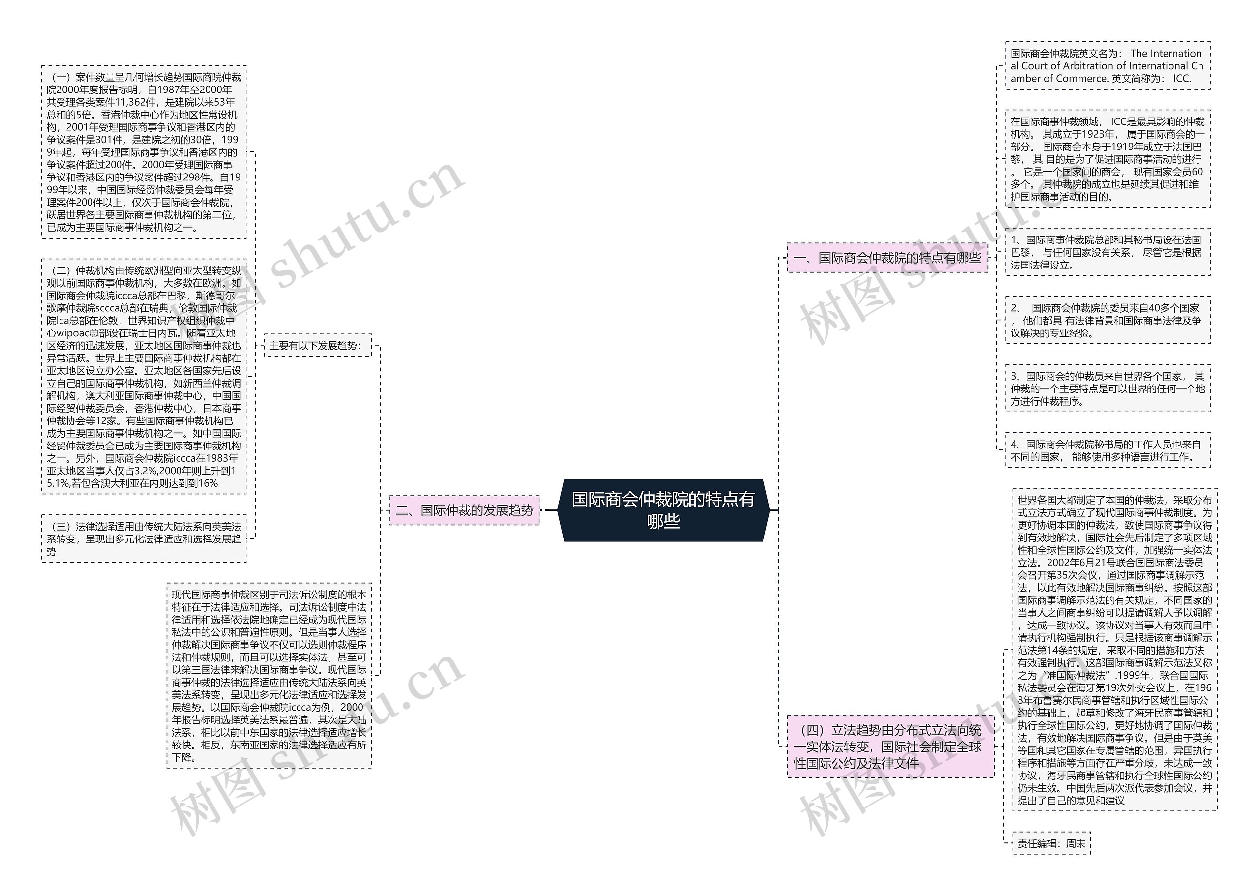 国际商会仲裁院的特点有哪些 国际商会仲裁院的特点有哪些